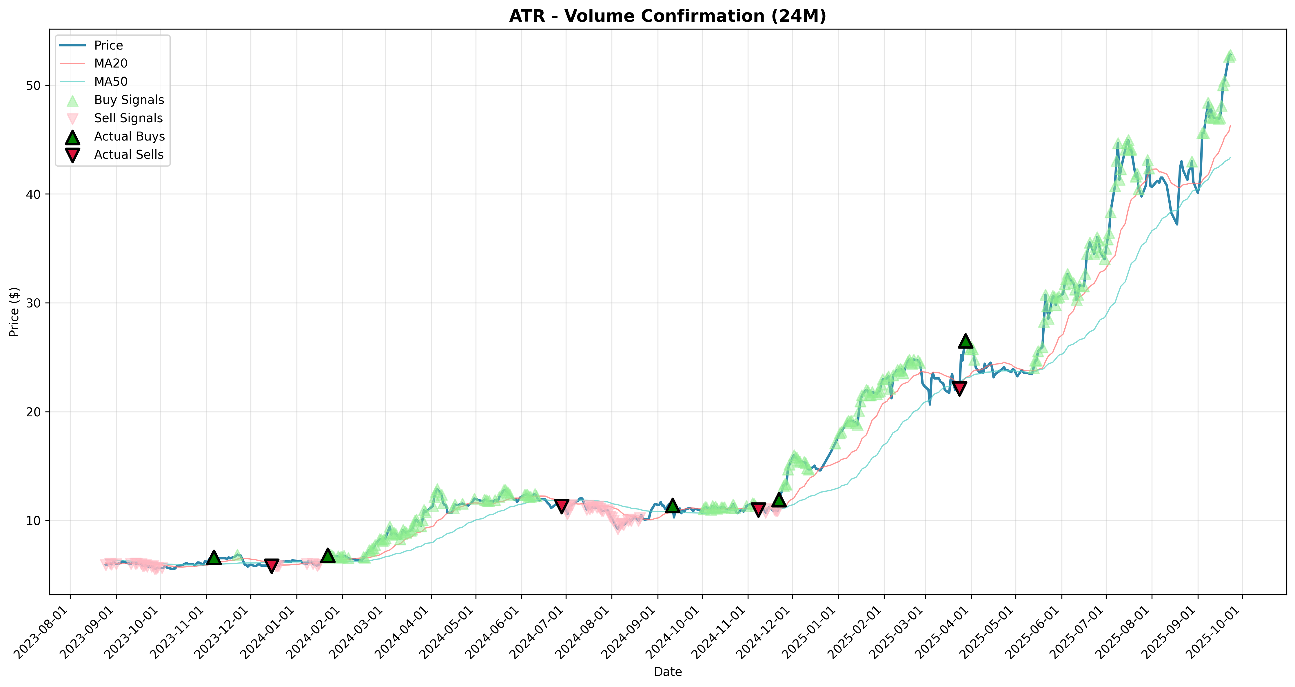 volume_confirmation all