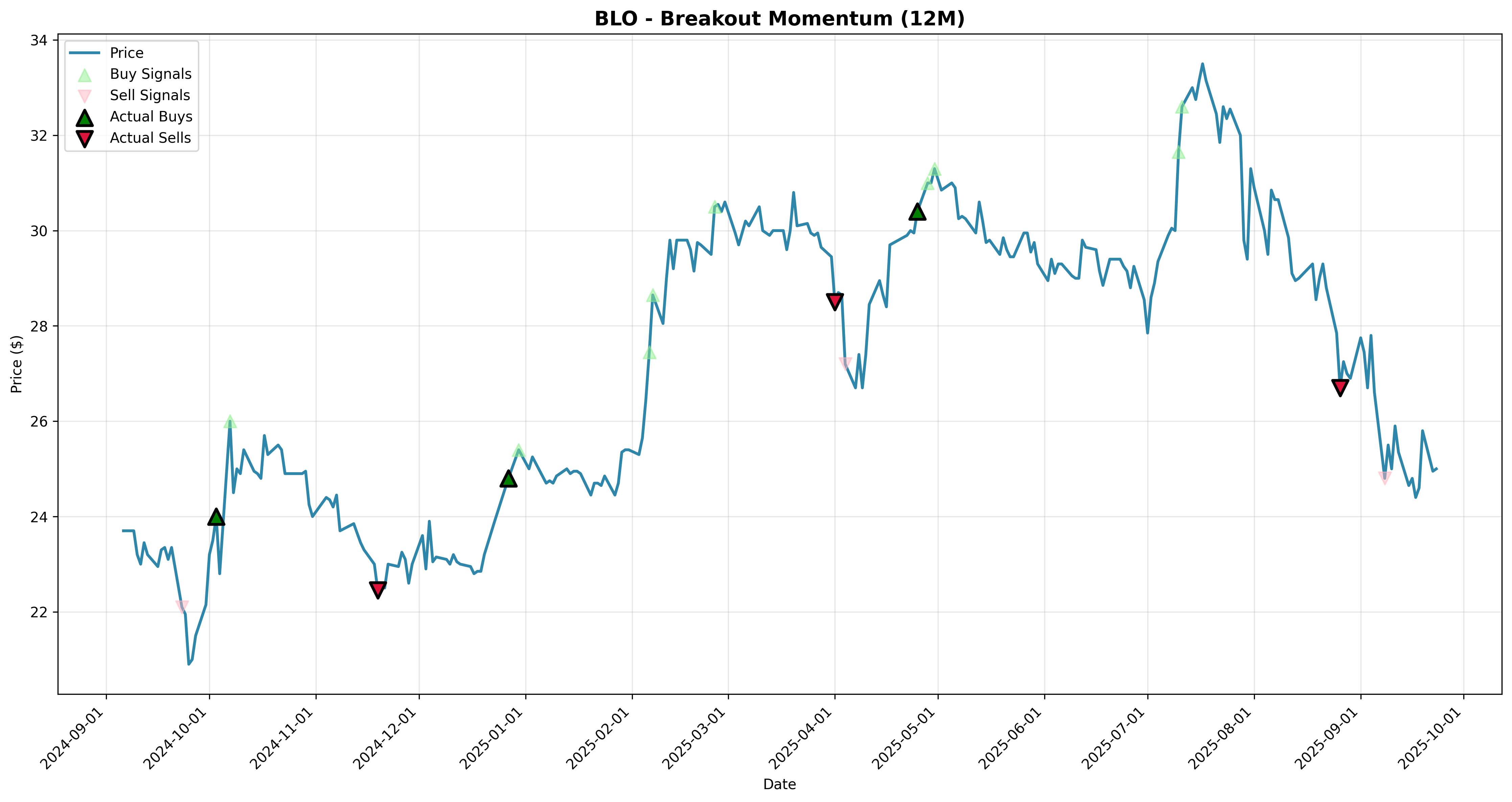 breakout_momentum 2years