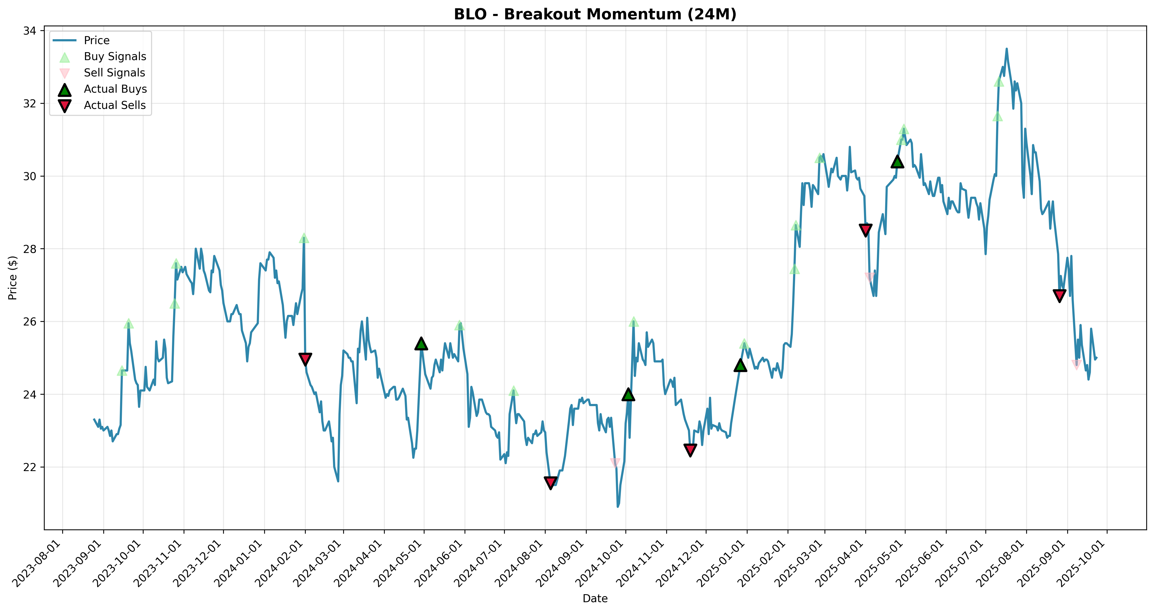 breakout_momentum all