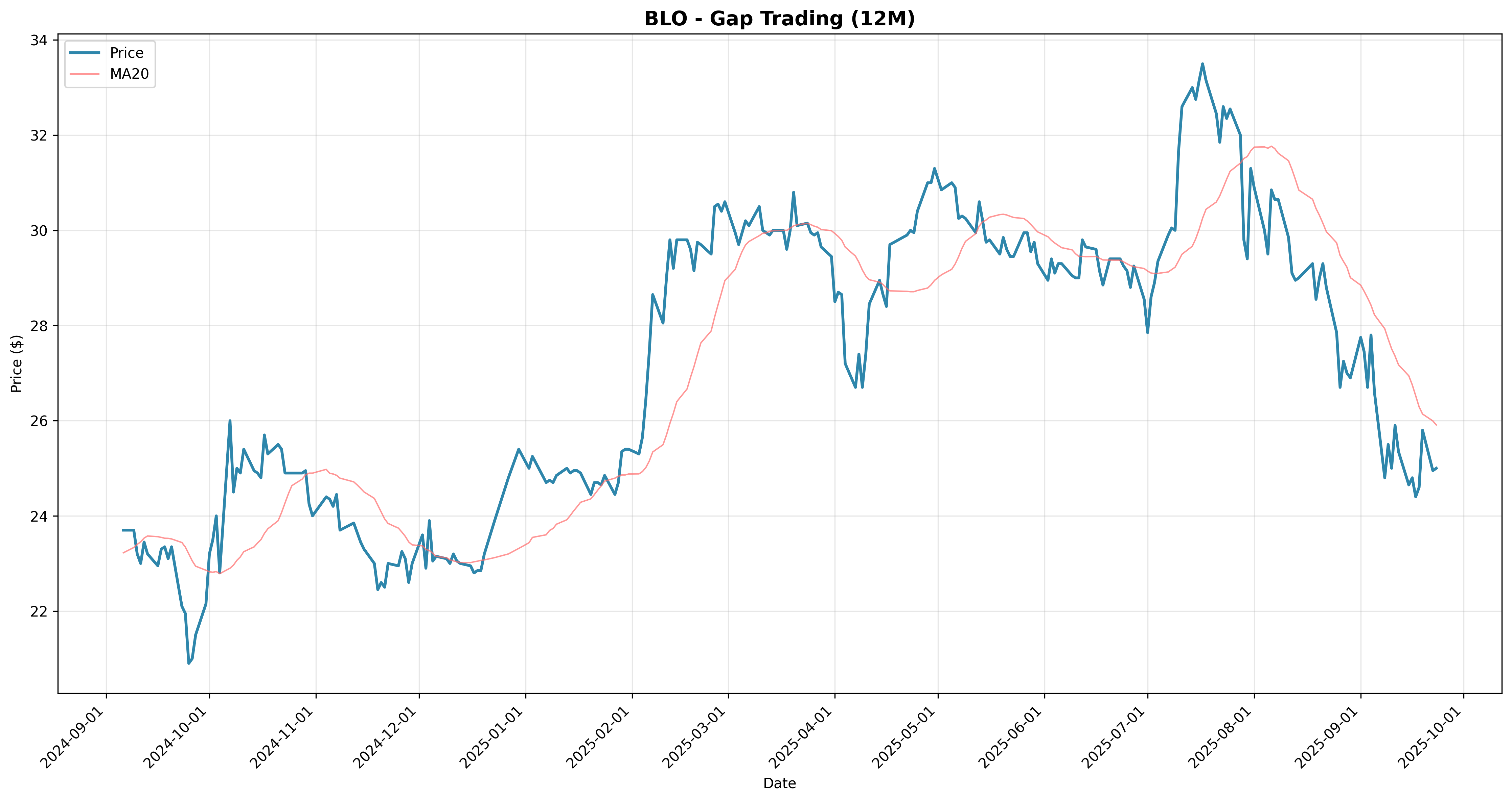 gap_trading 2years