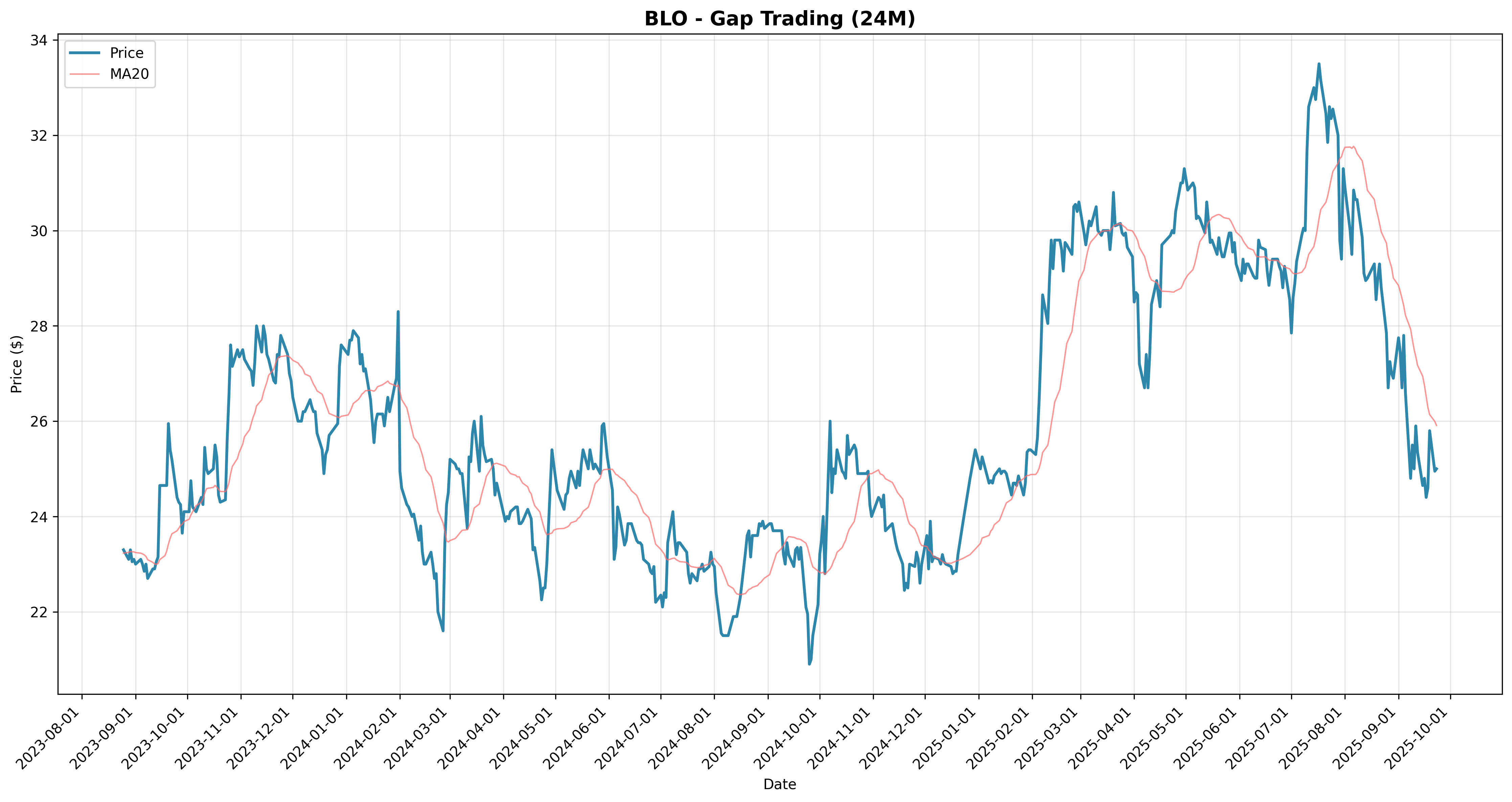gap_trading all