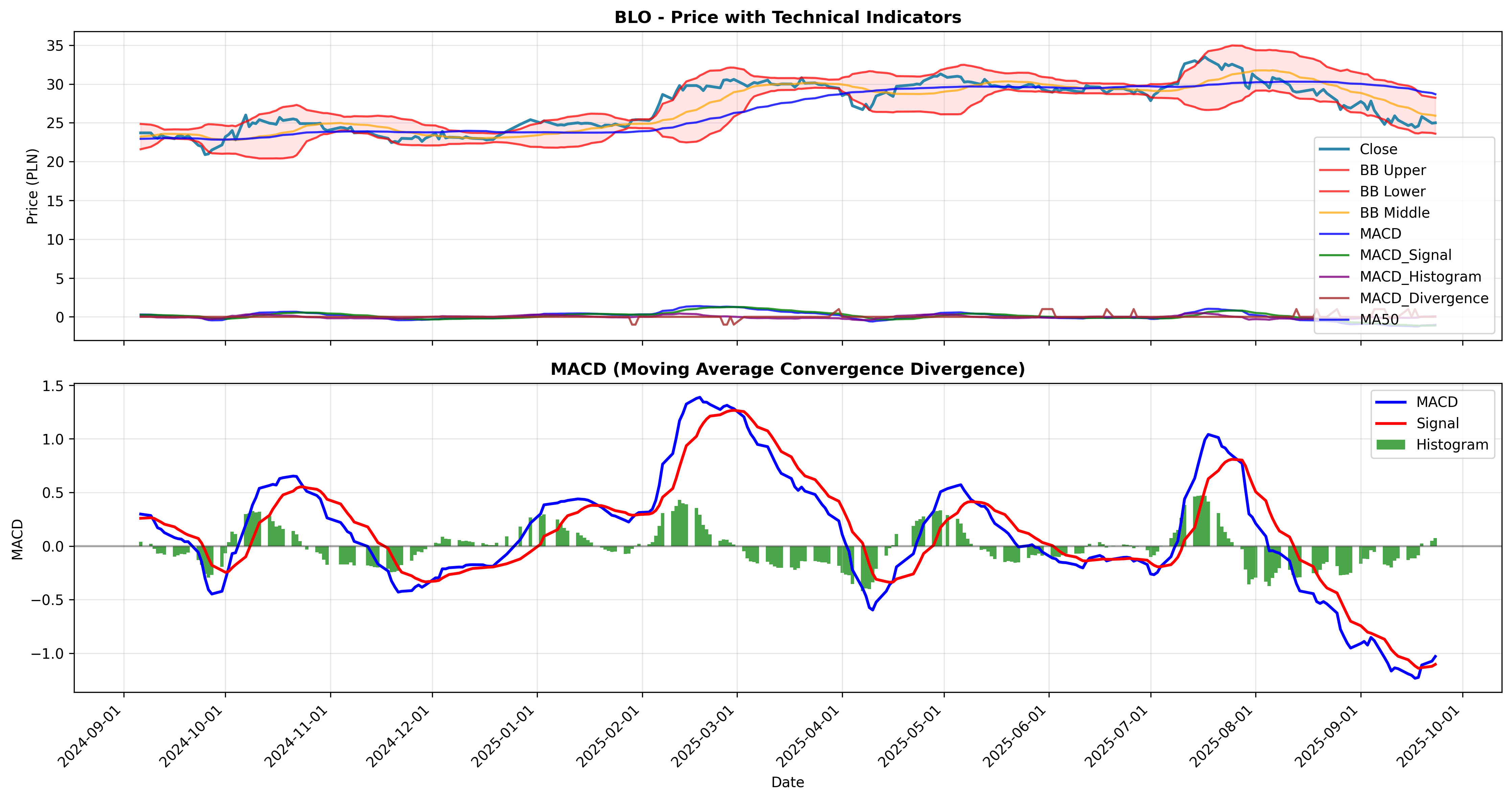macd_divergence 2years