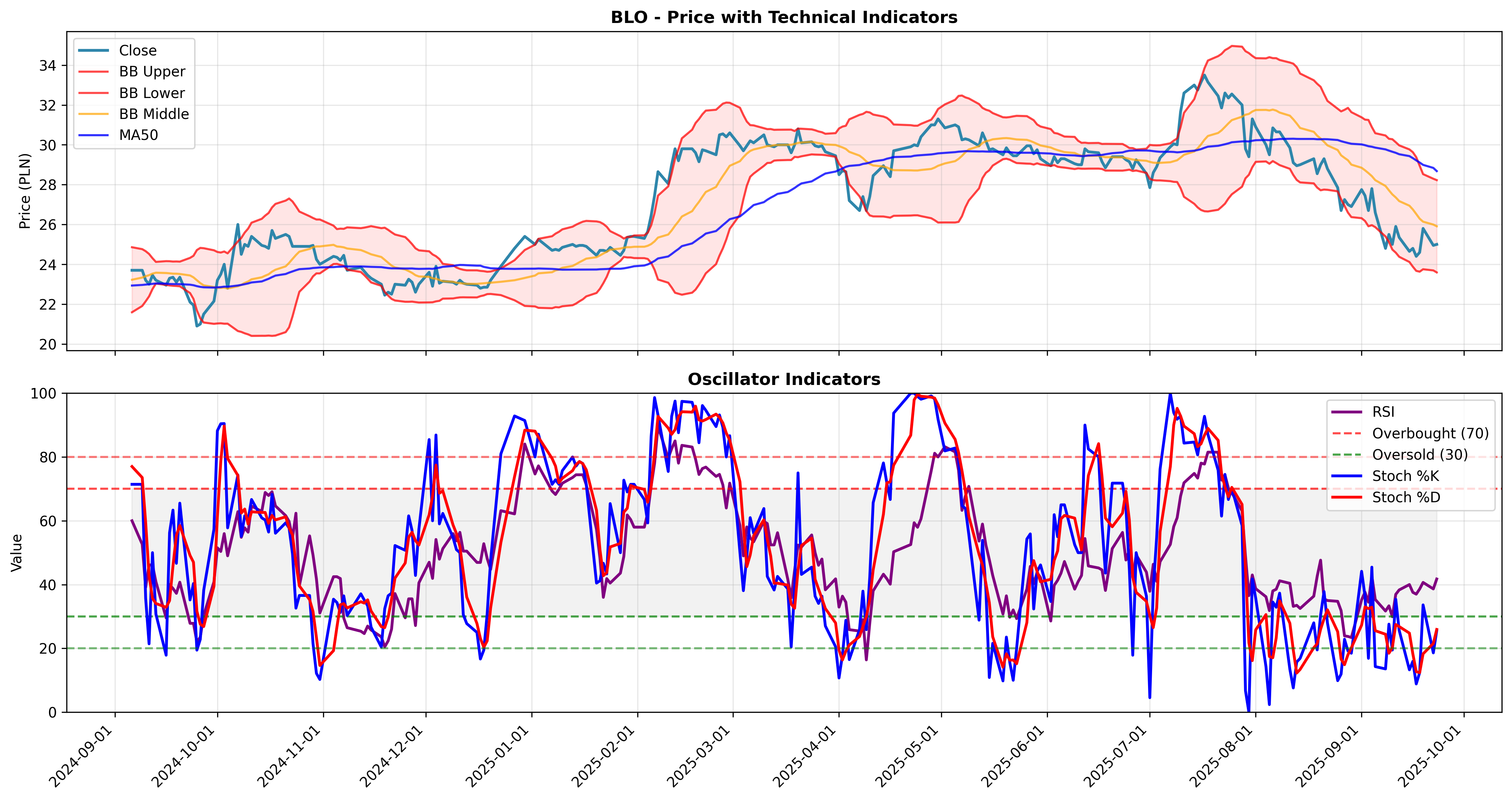 mean_reversion multi