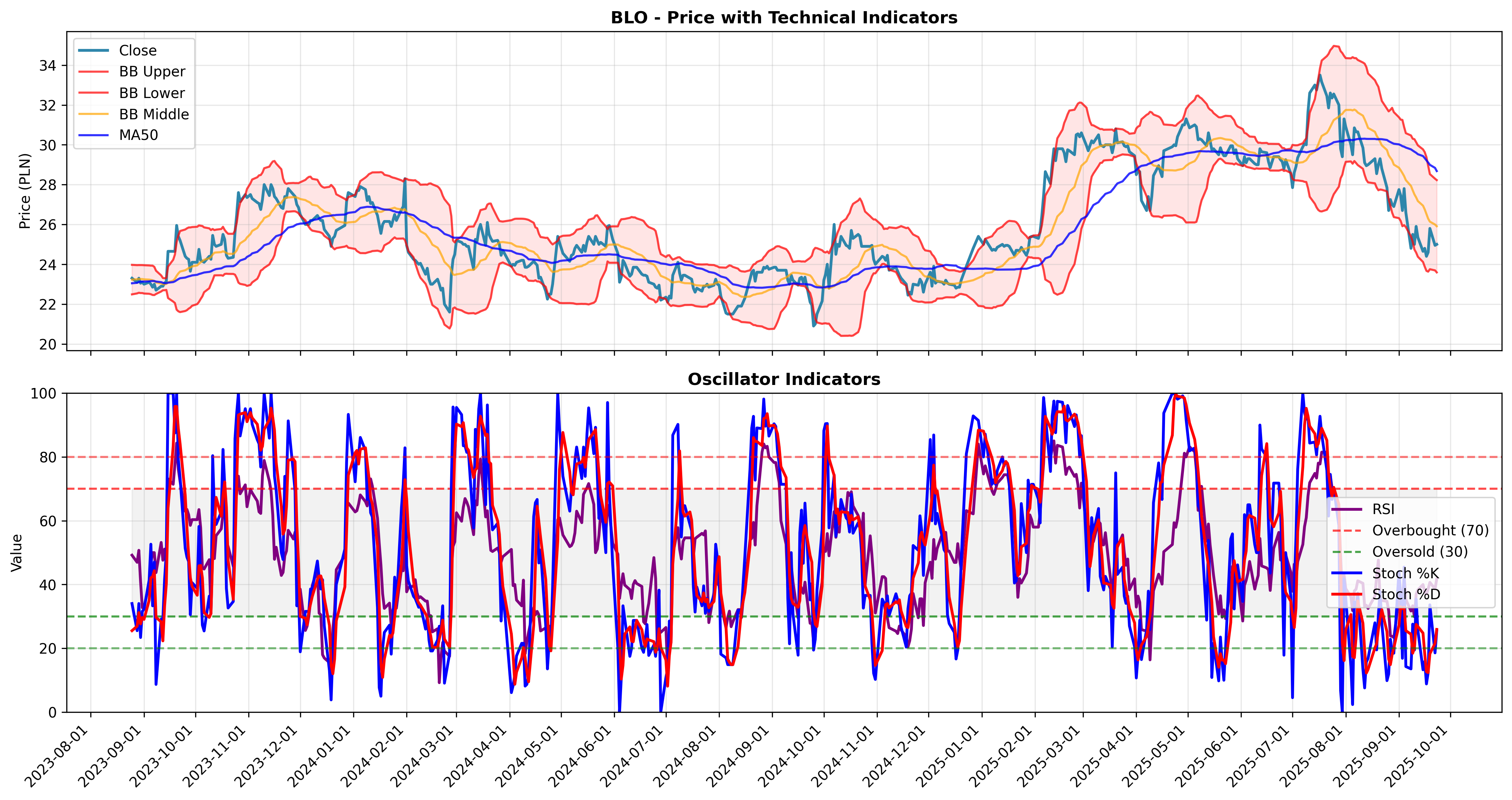 mean_reversion multi
