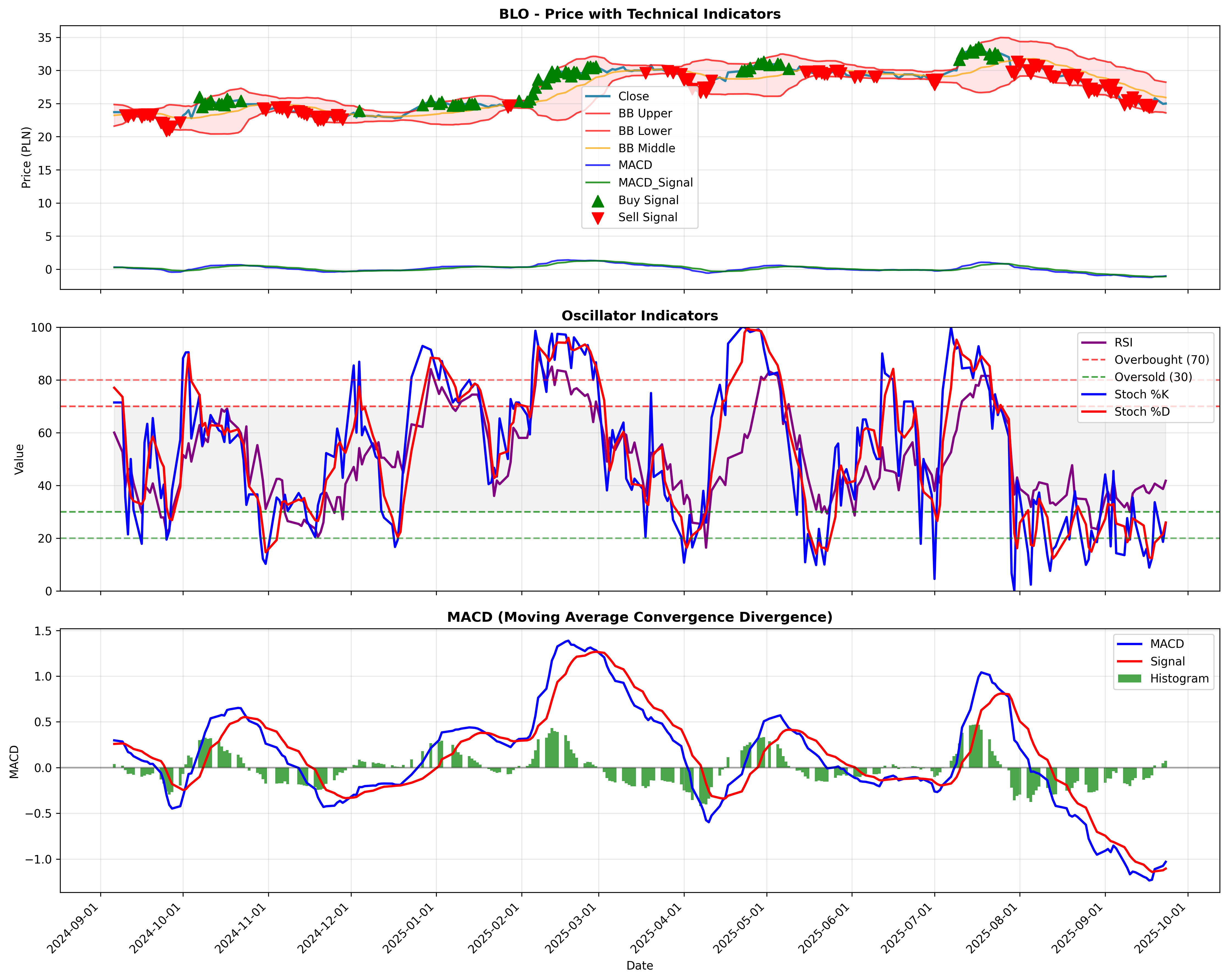 momentum_kirkpatrick 2years