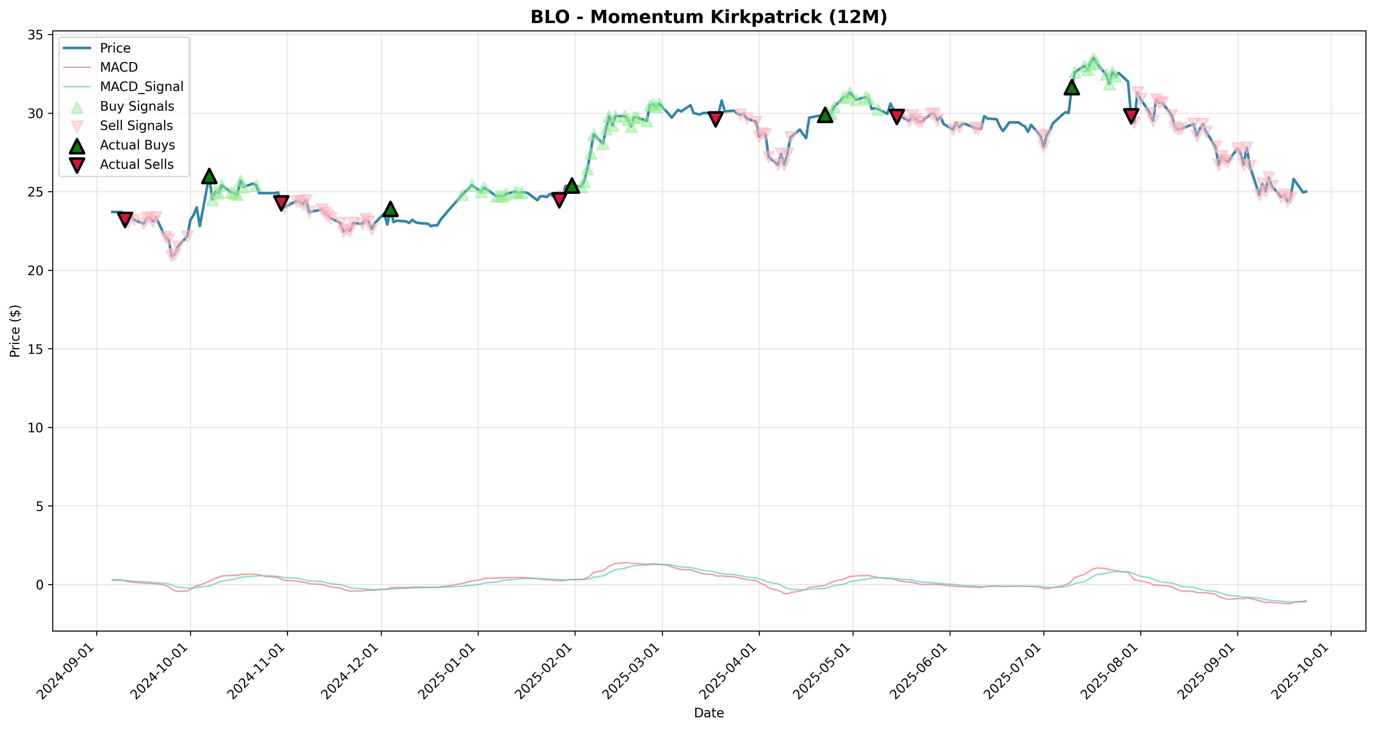 momentum_kirkpatrick 2years
