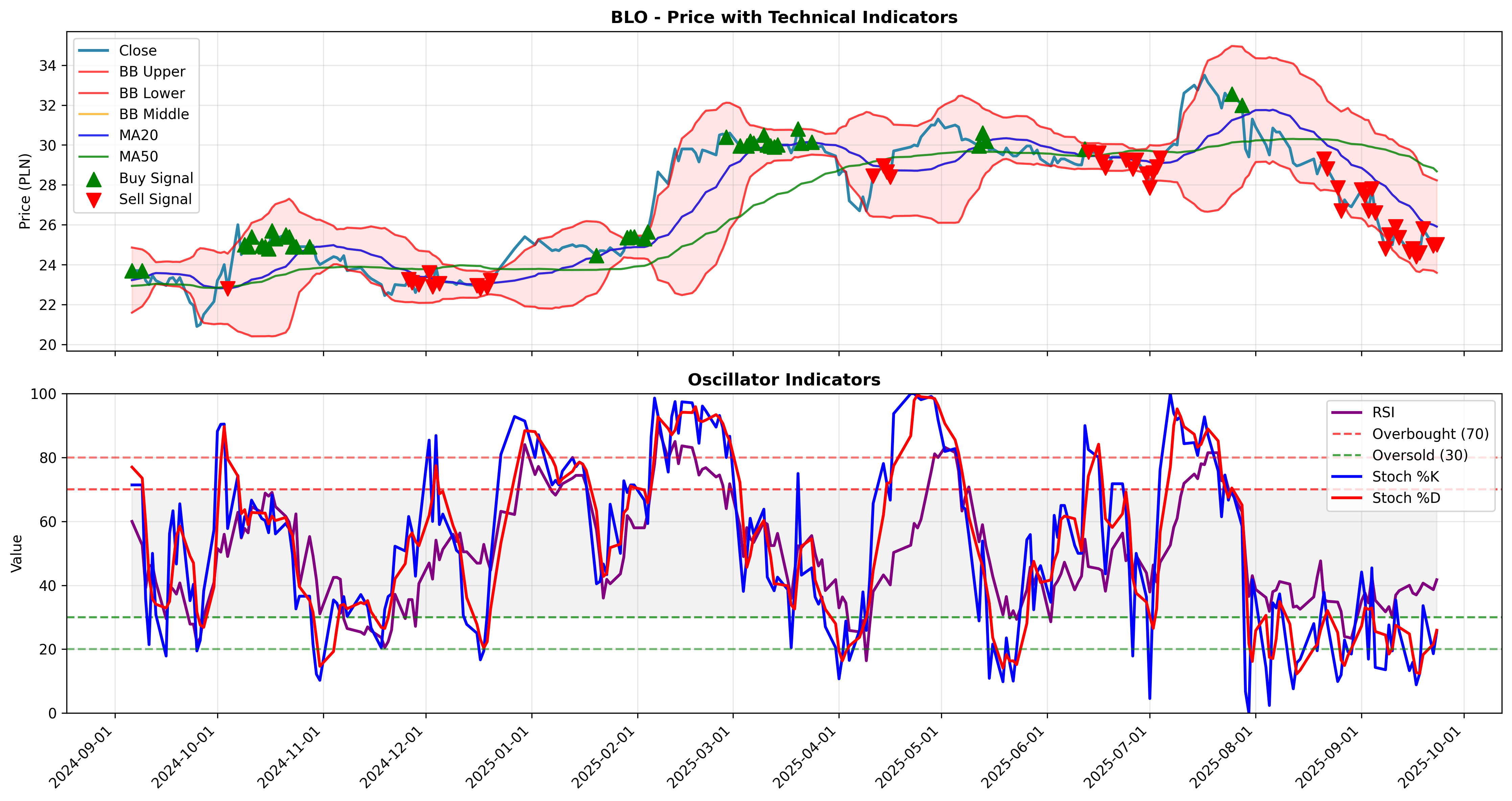 trend_momentum 2years