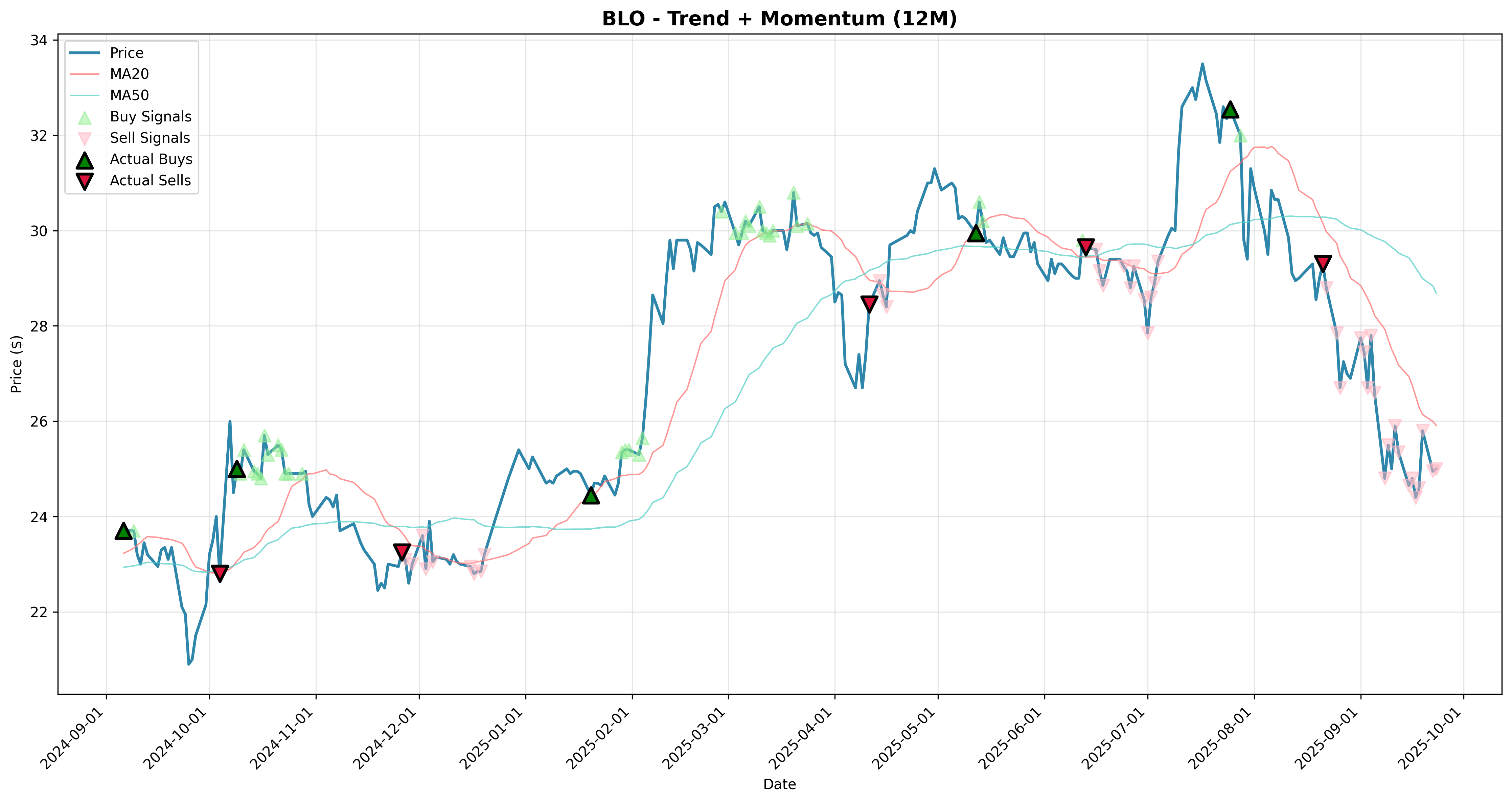 trend_momentum 2years