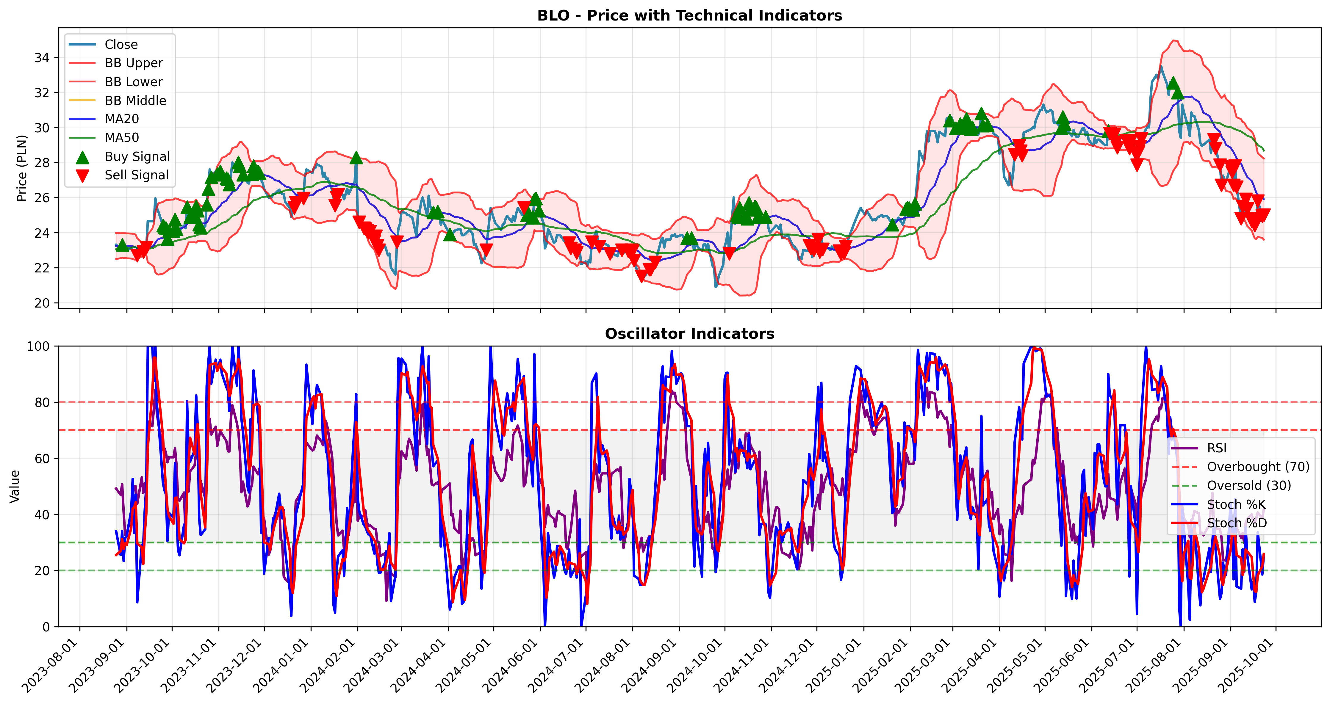trend_momentum all