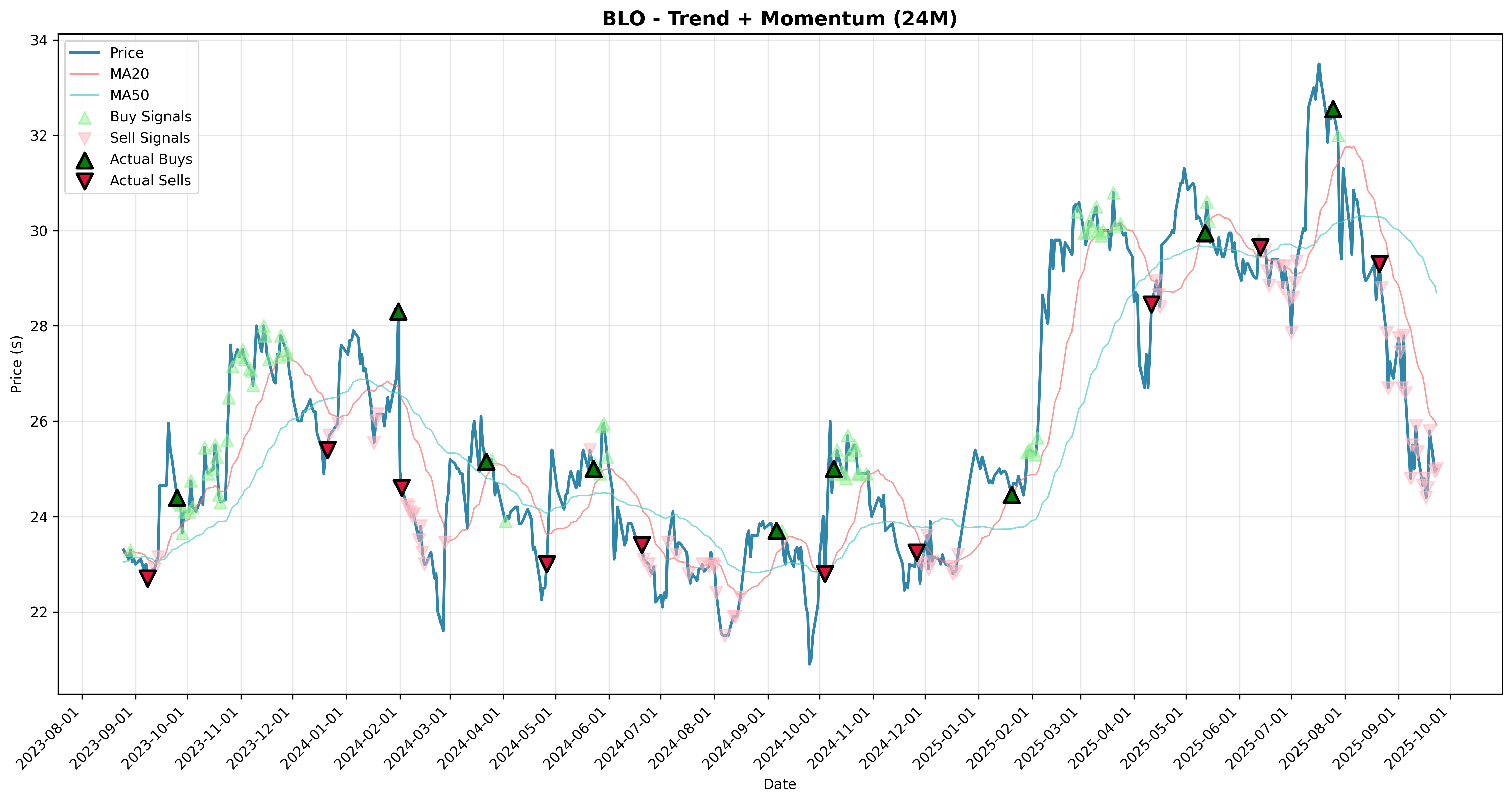 trend_momentum all
