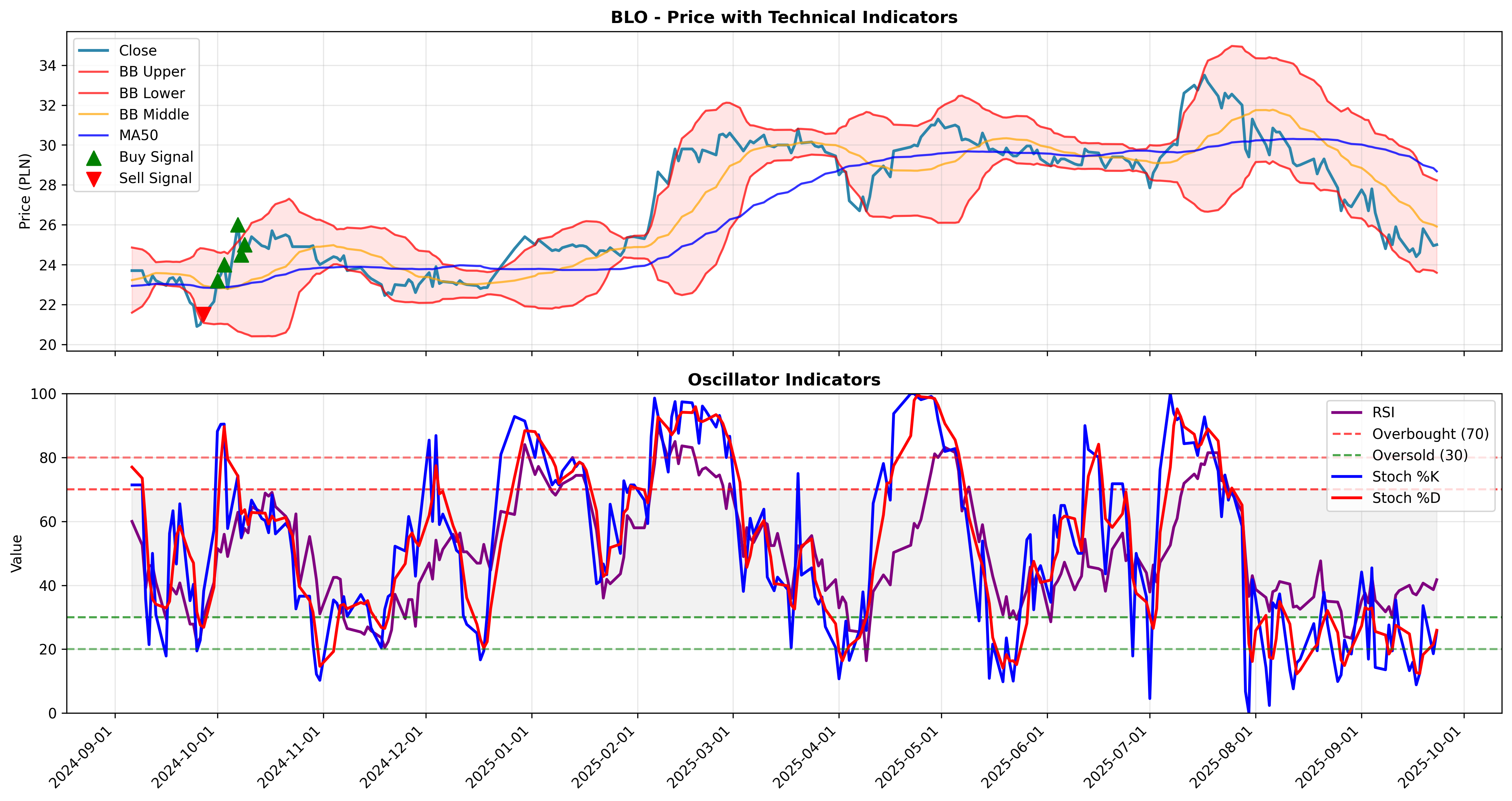 volatility_expansion 2years