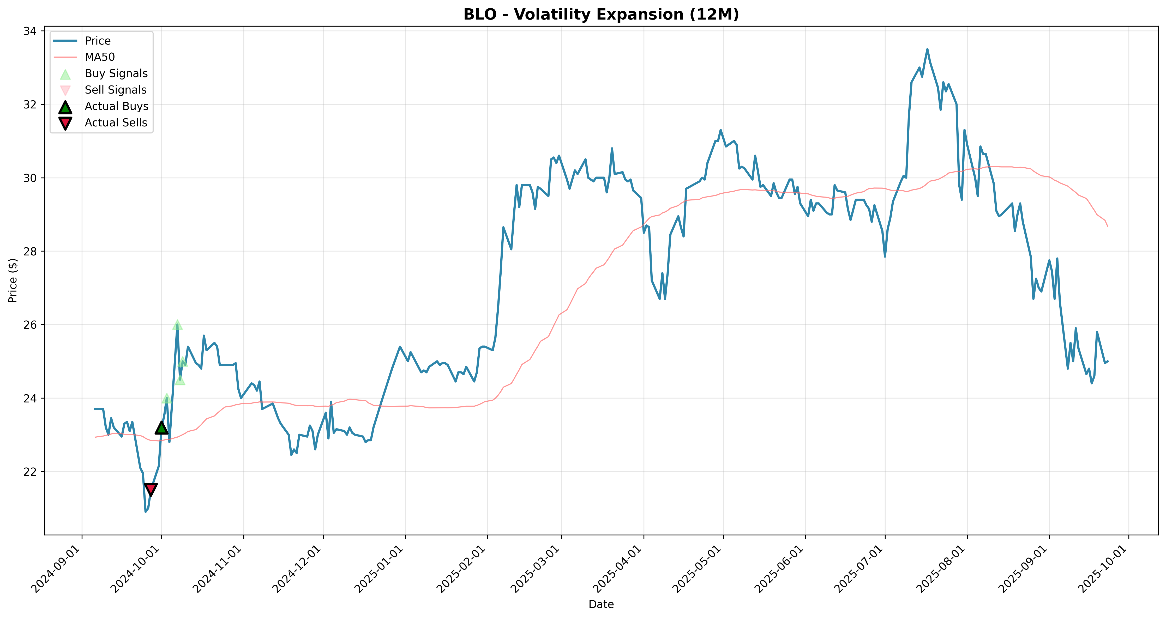 volatility_expansion 2years