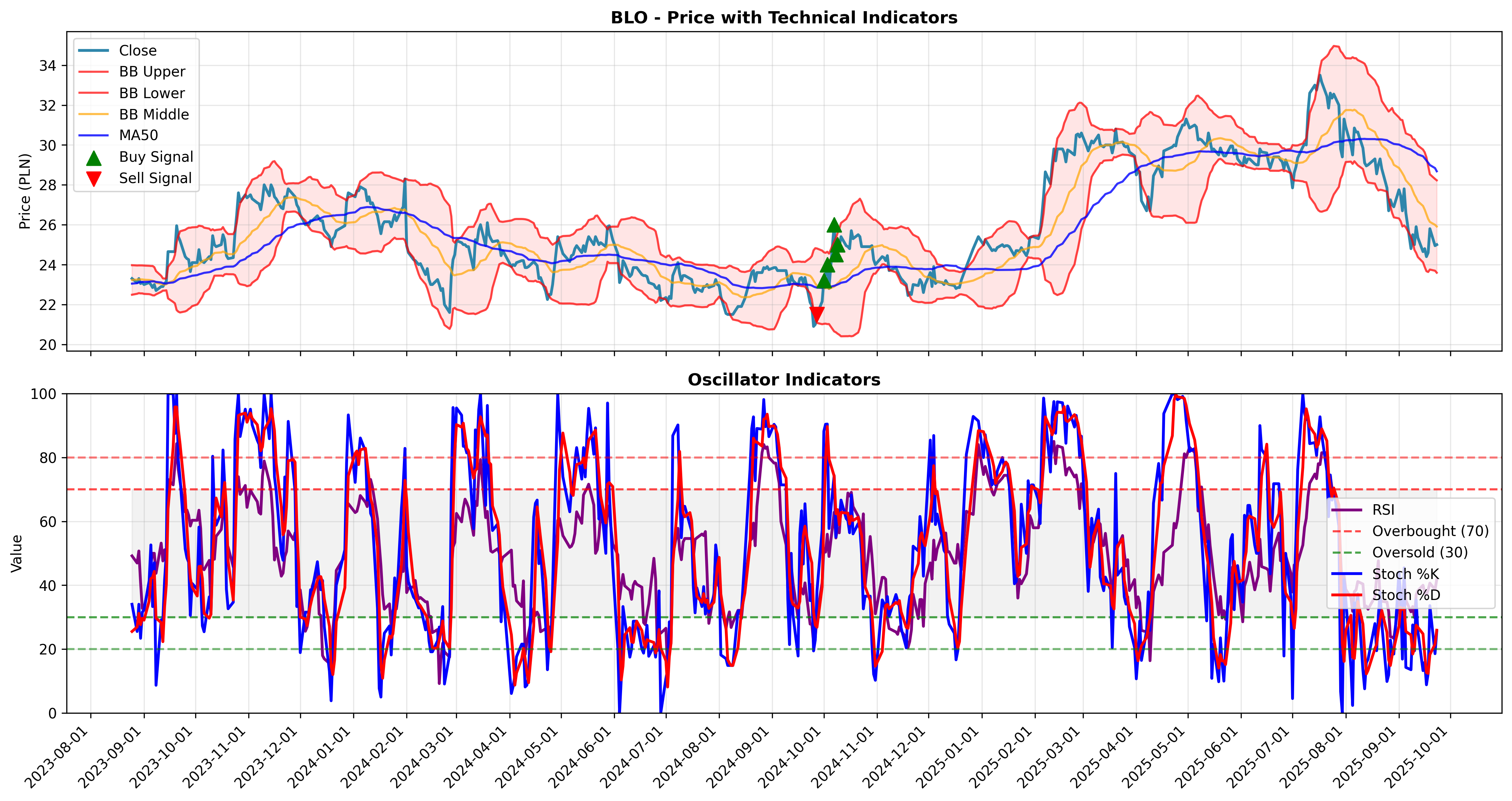 volatility_expansion all