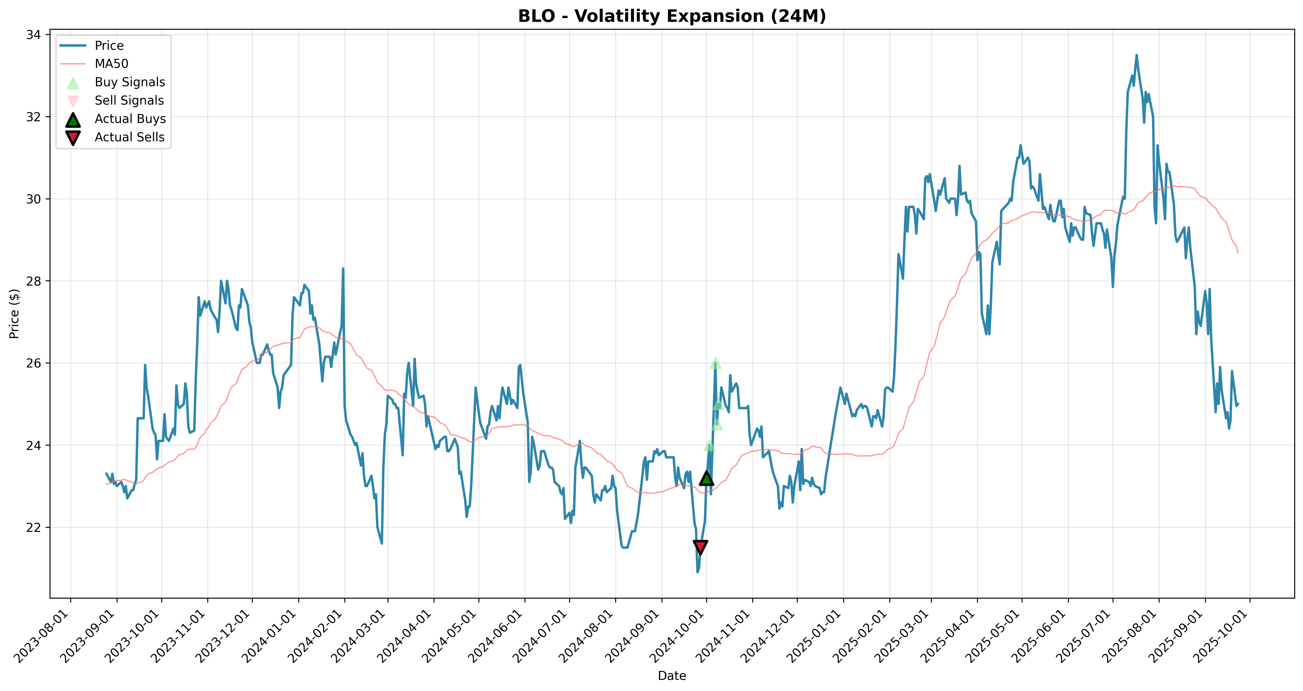 volatility_expansion all