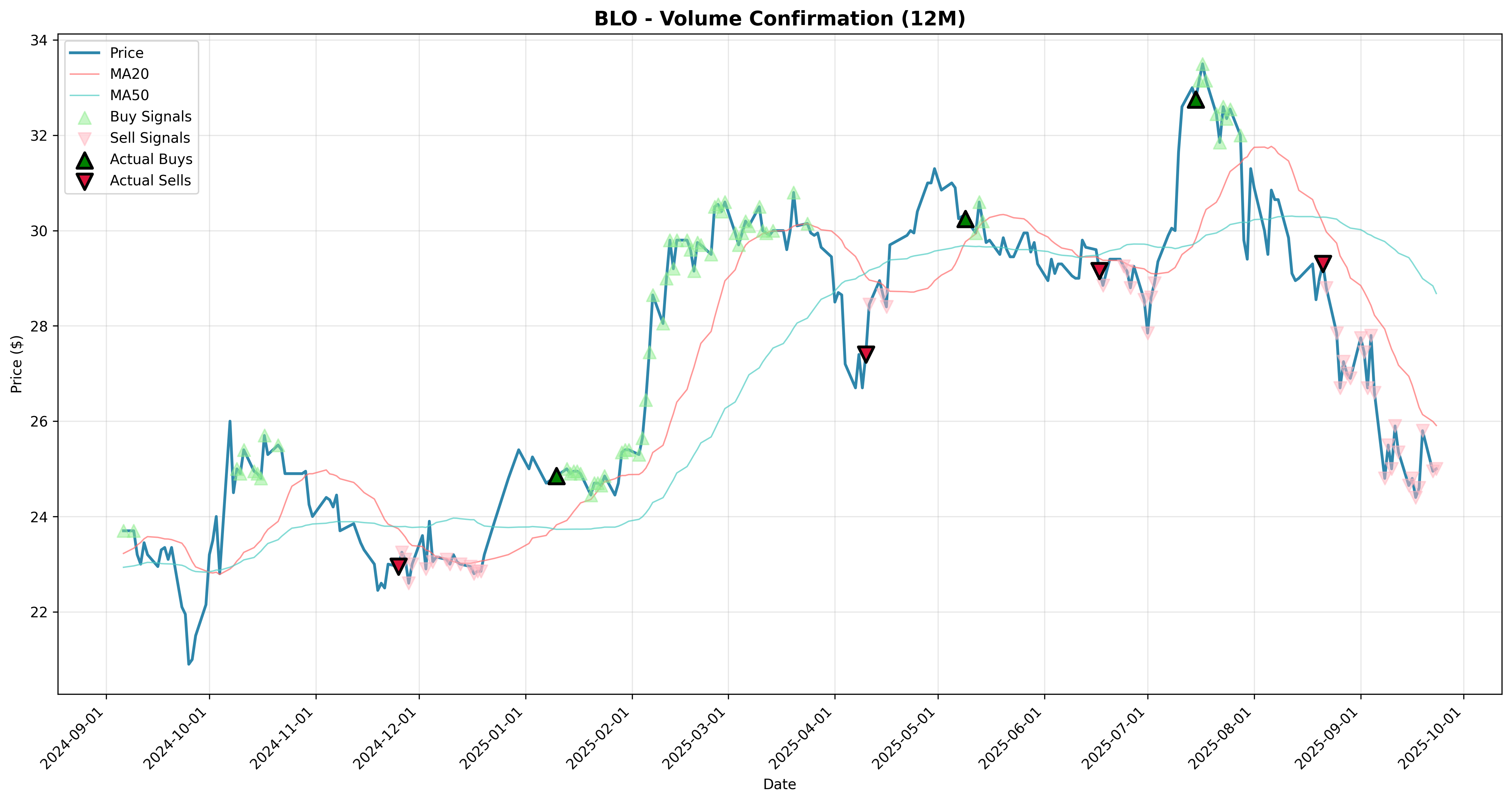volume_confirmation 2years