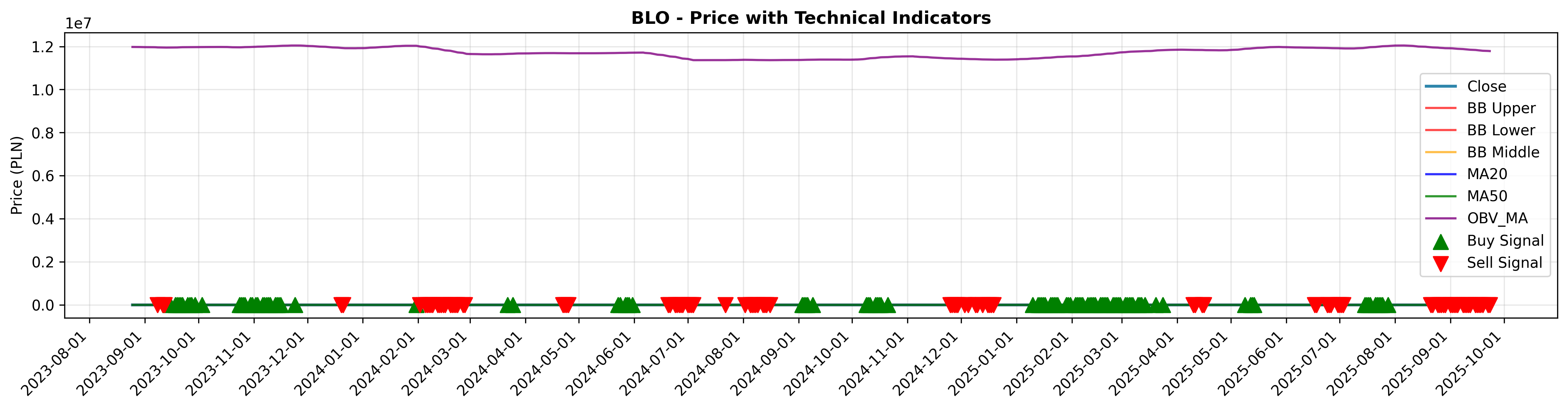 volume_confirmation all