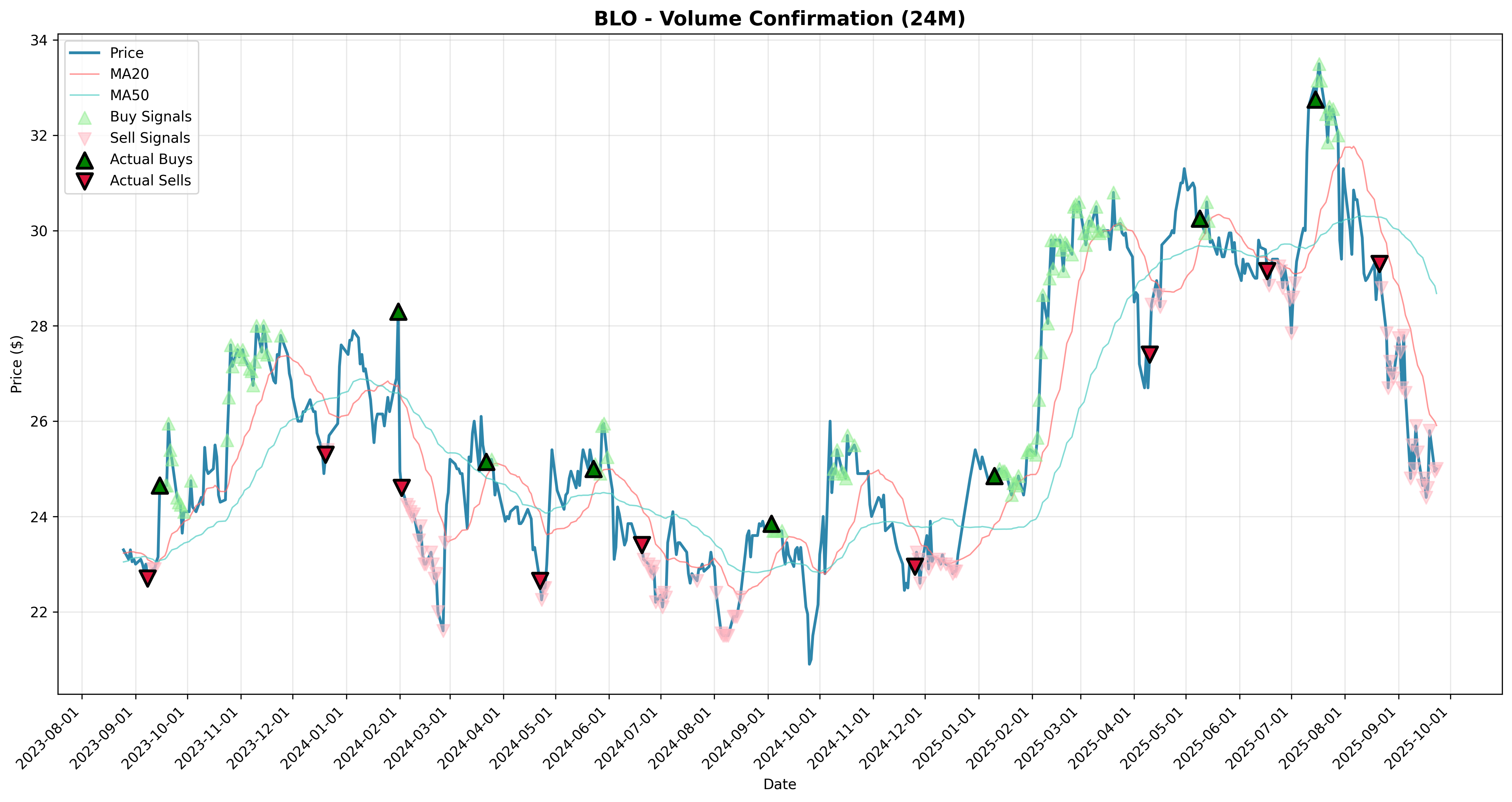 volume_confirmation all