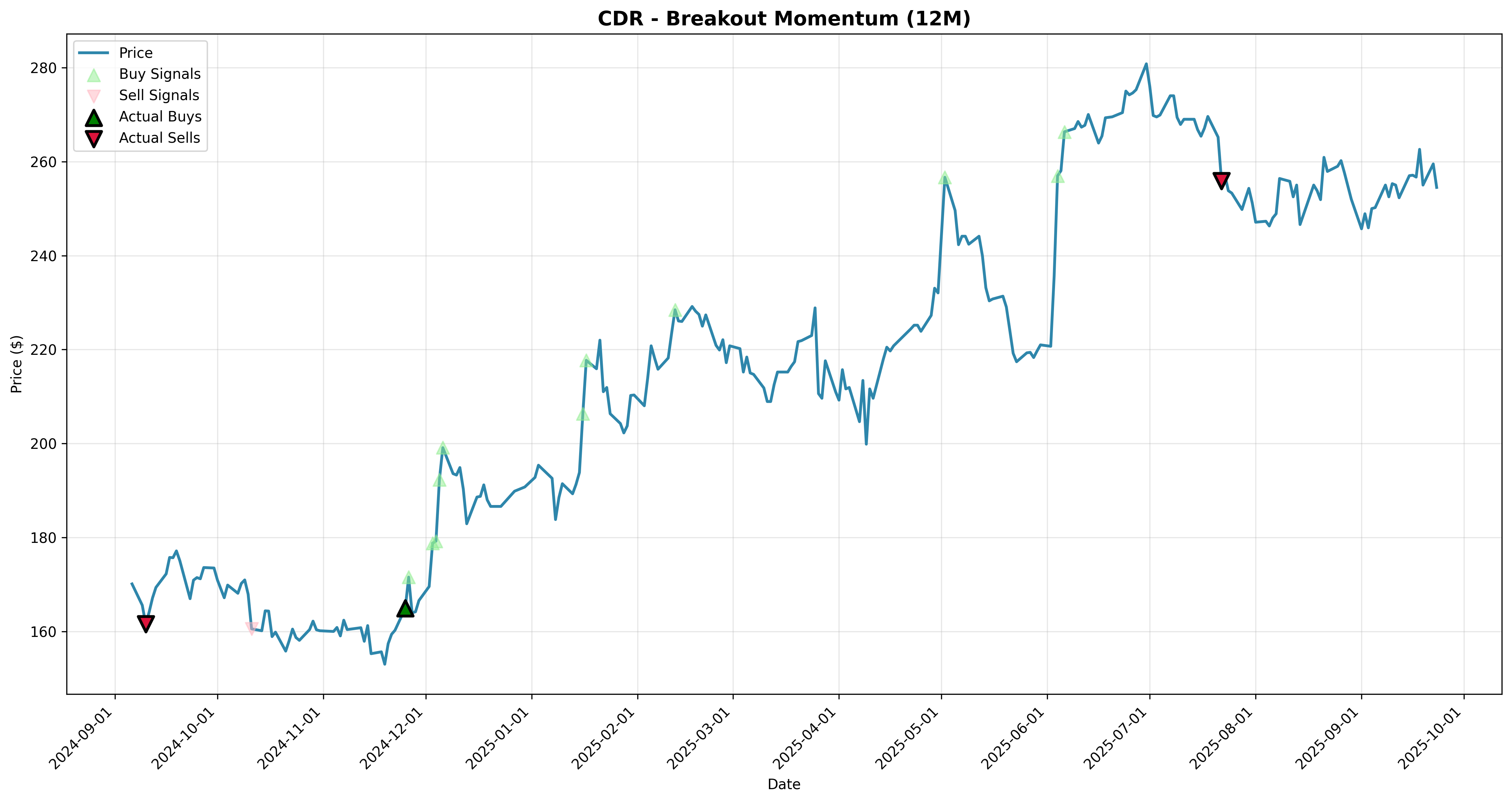breakout_momentum 2years