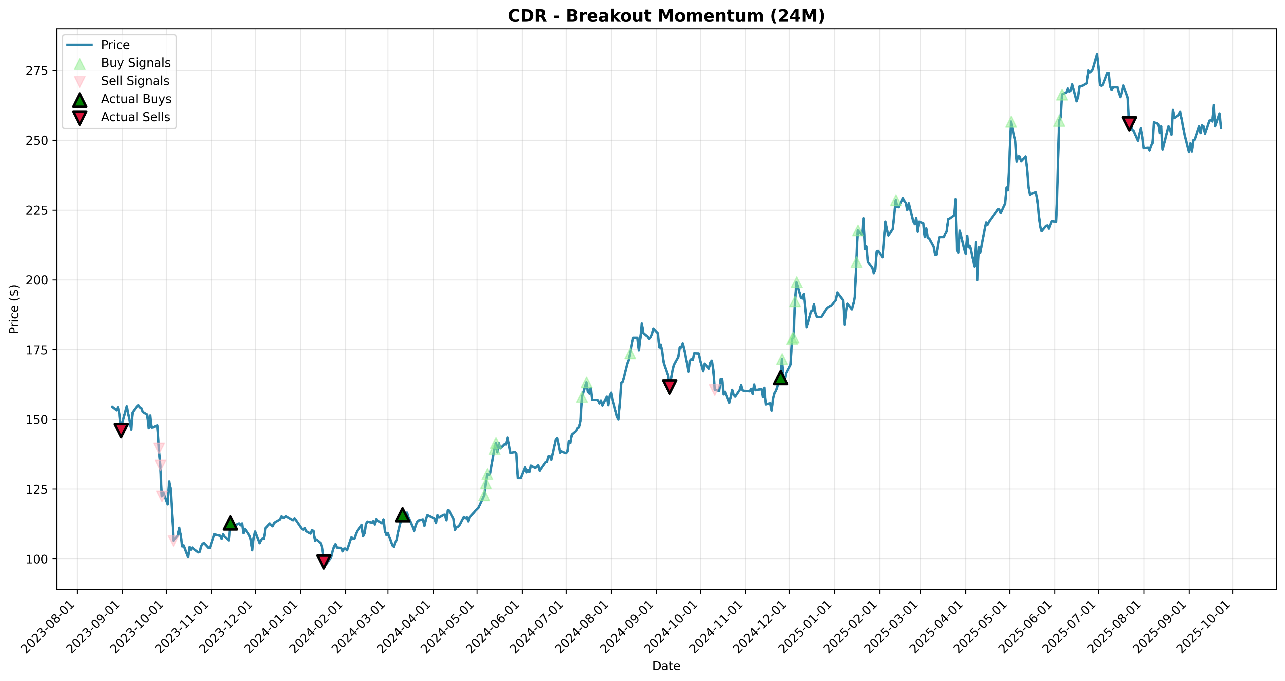 breakout_momentum all
