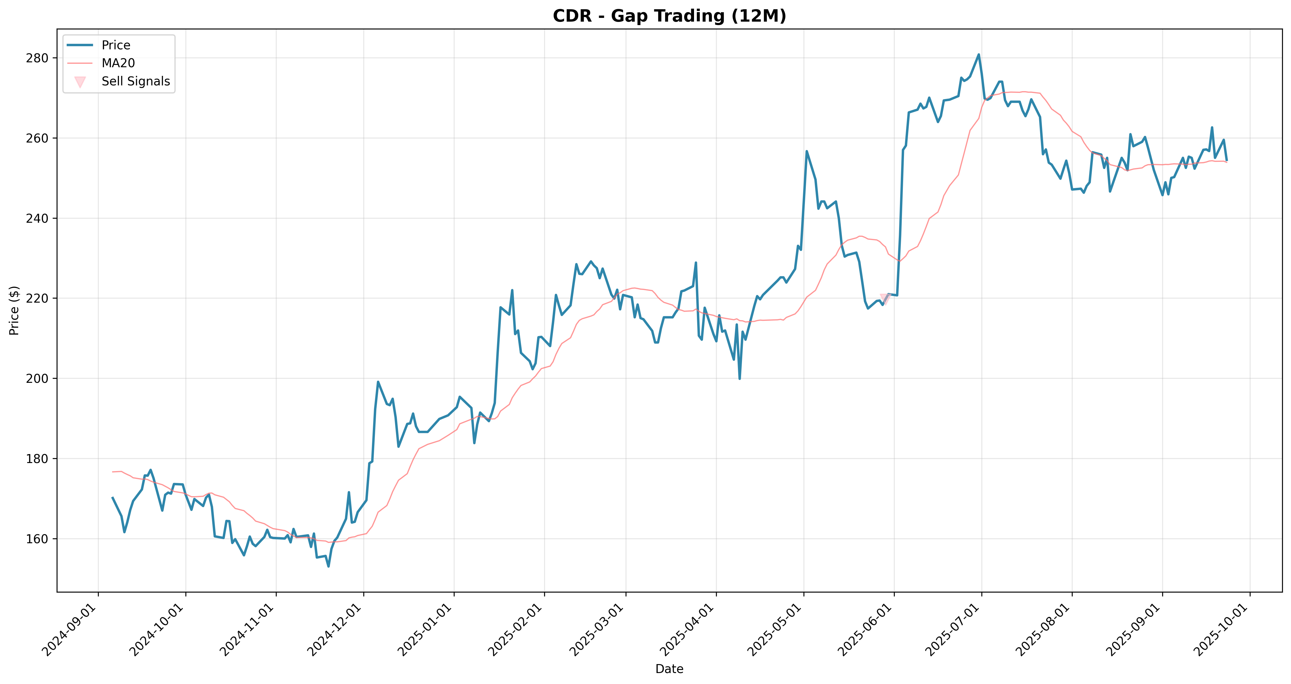 gap_trading 2years
