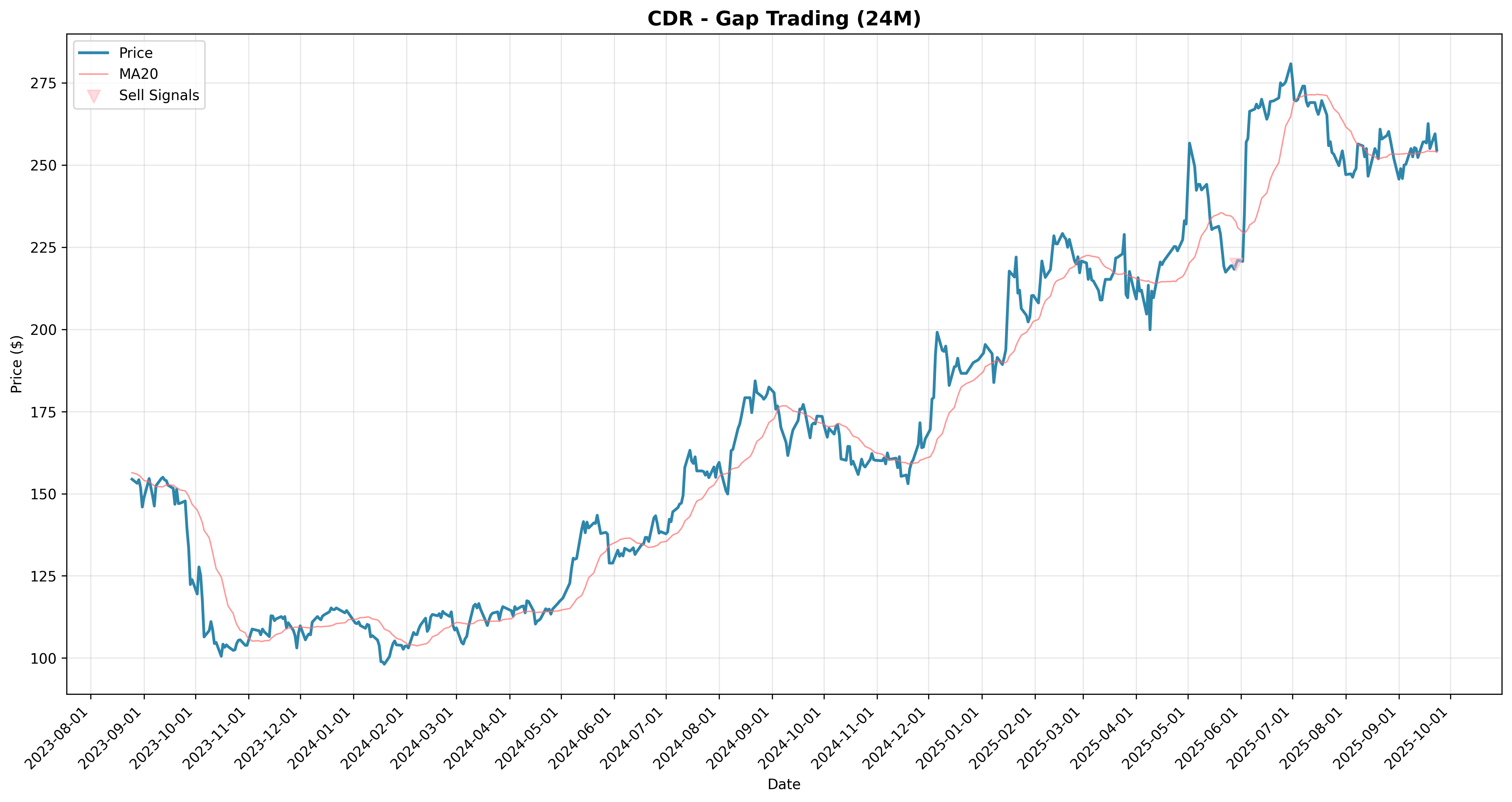 gap_trading all