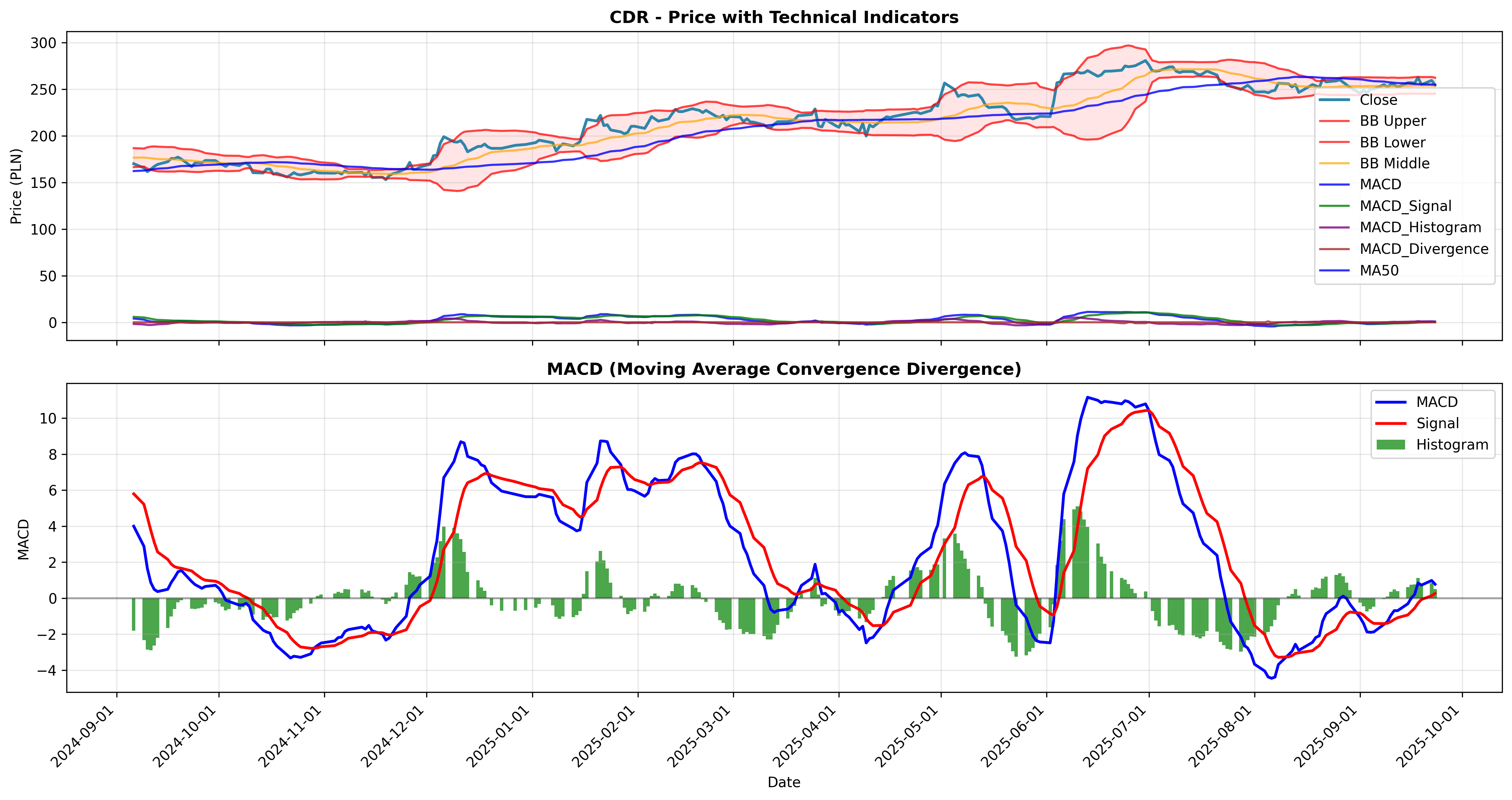 macd_divergence 2years