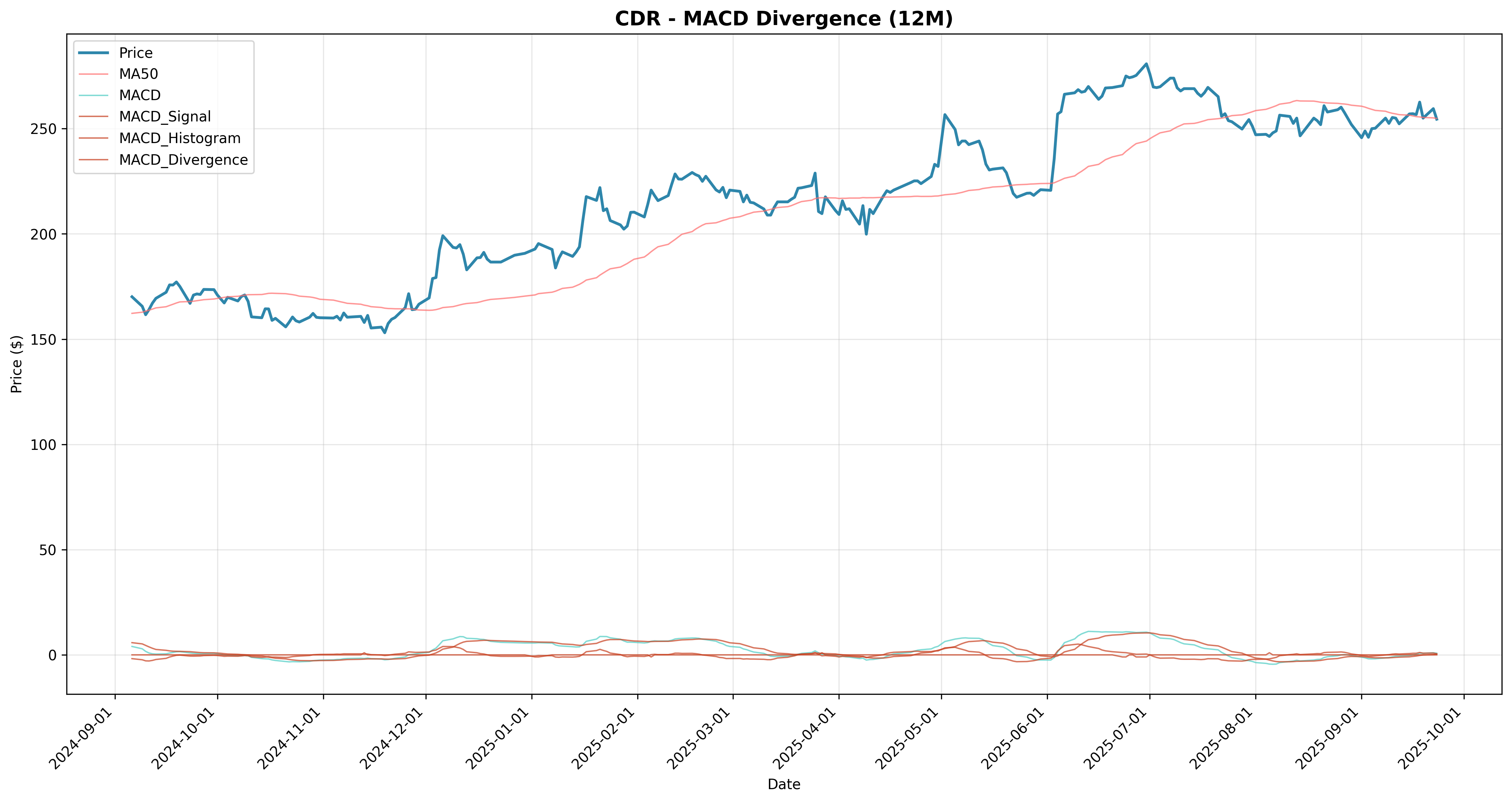 macd_divergence 2years