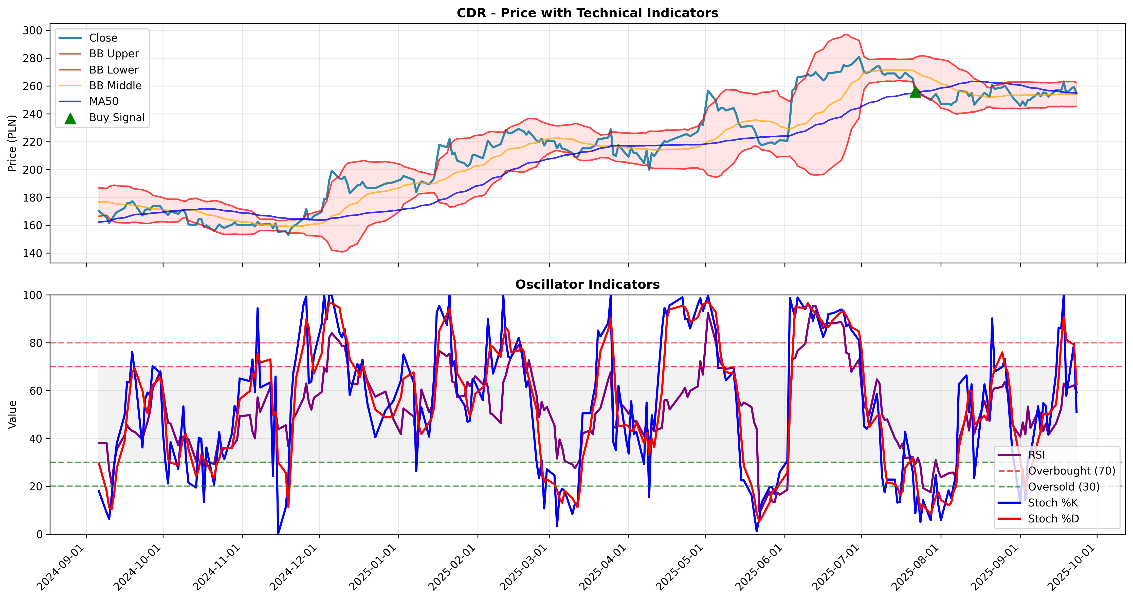 mean_reversion multi