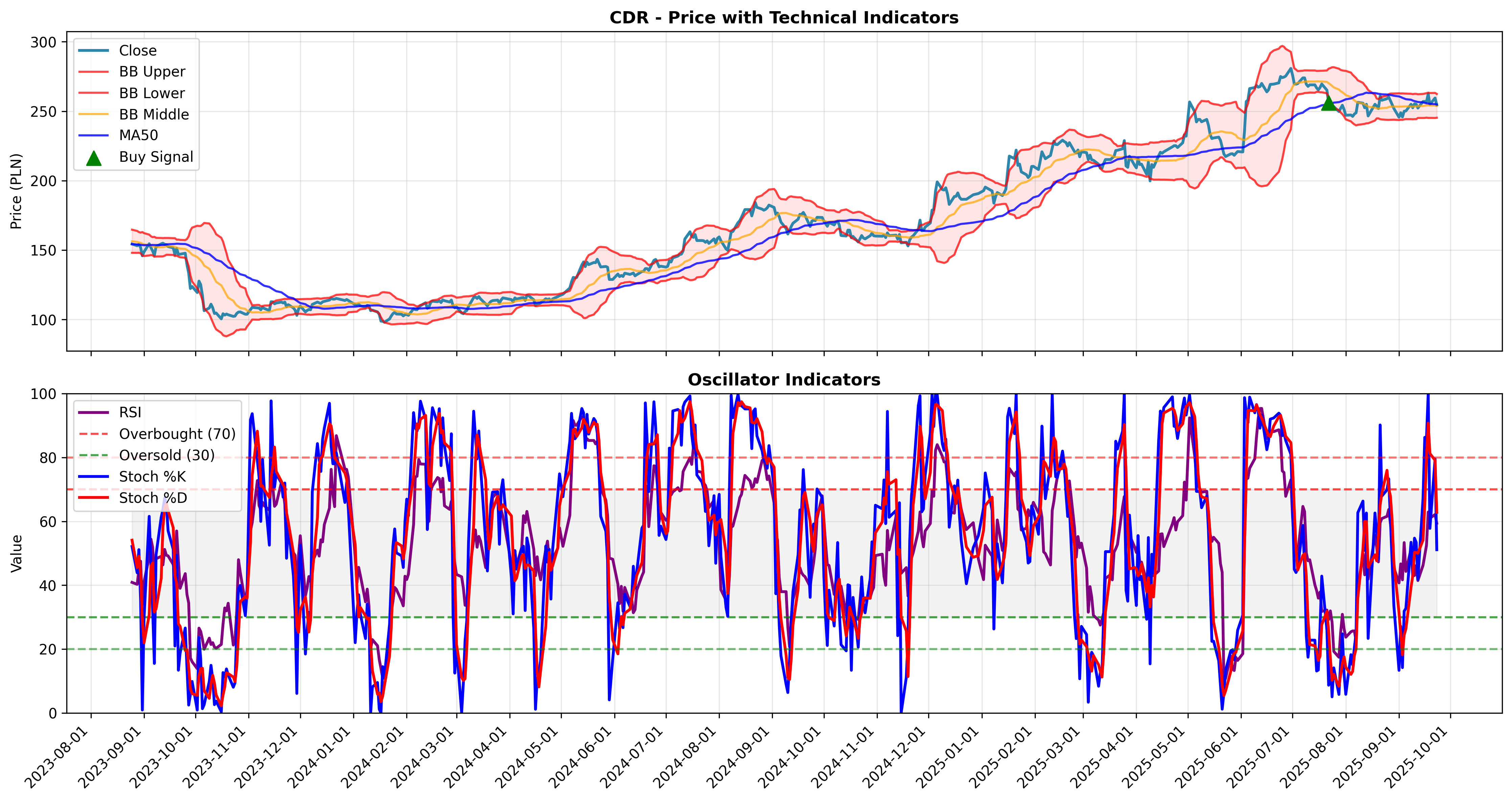 mean_reversion multi