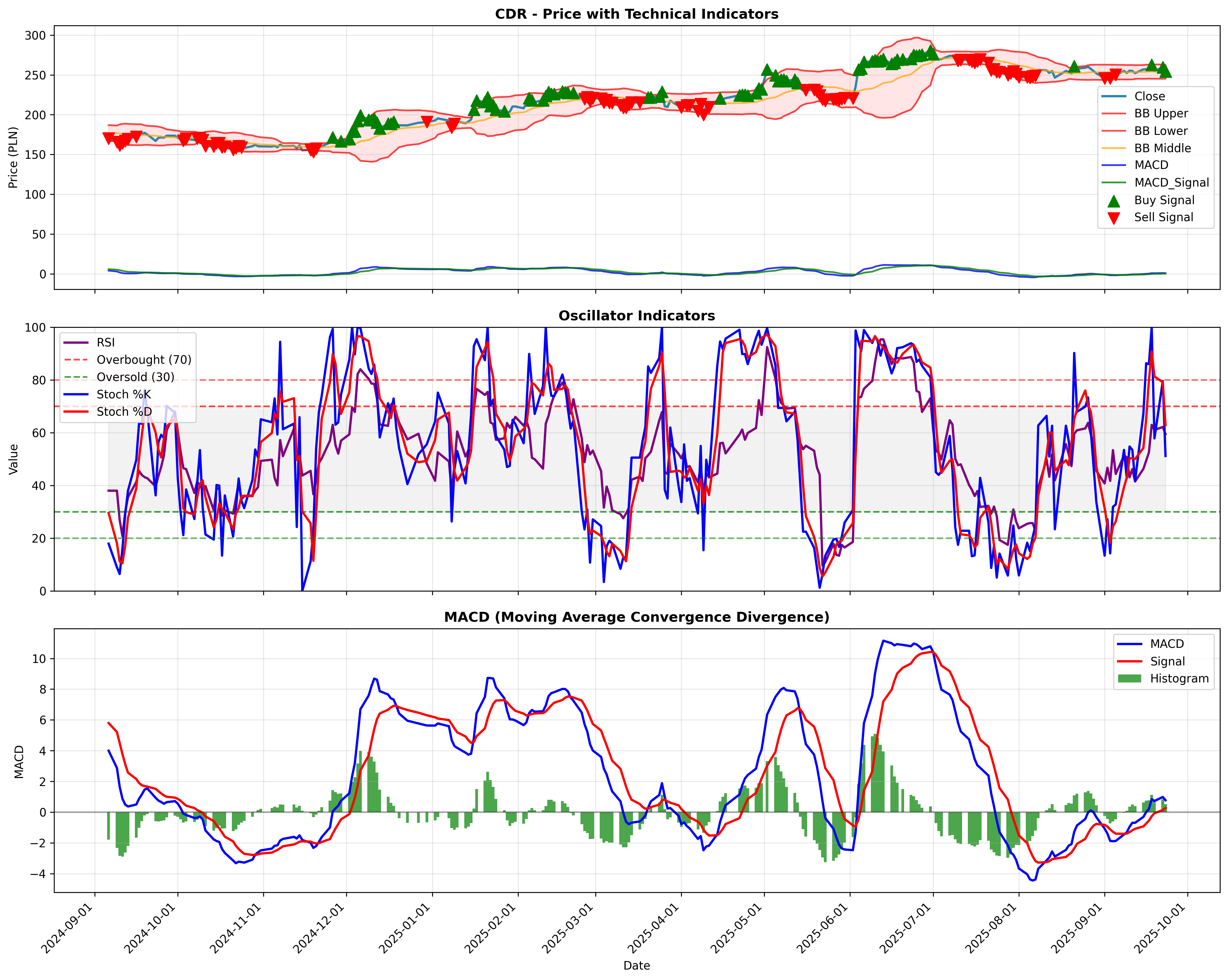momentum_kirkpatrick 2years