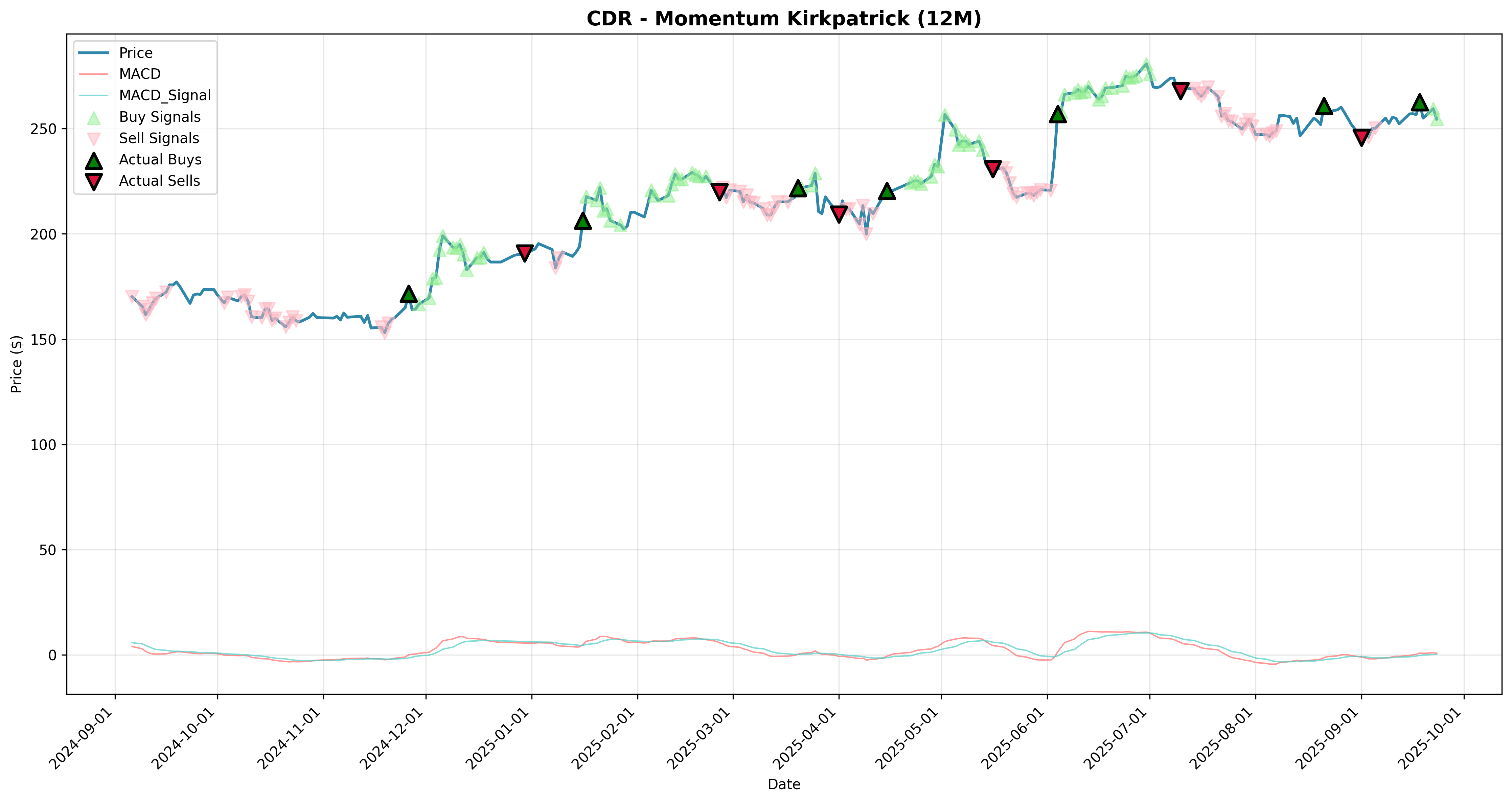 momentum_kirkpatrick 2years
