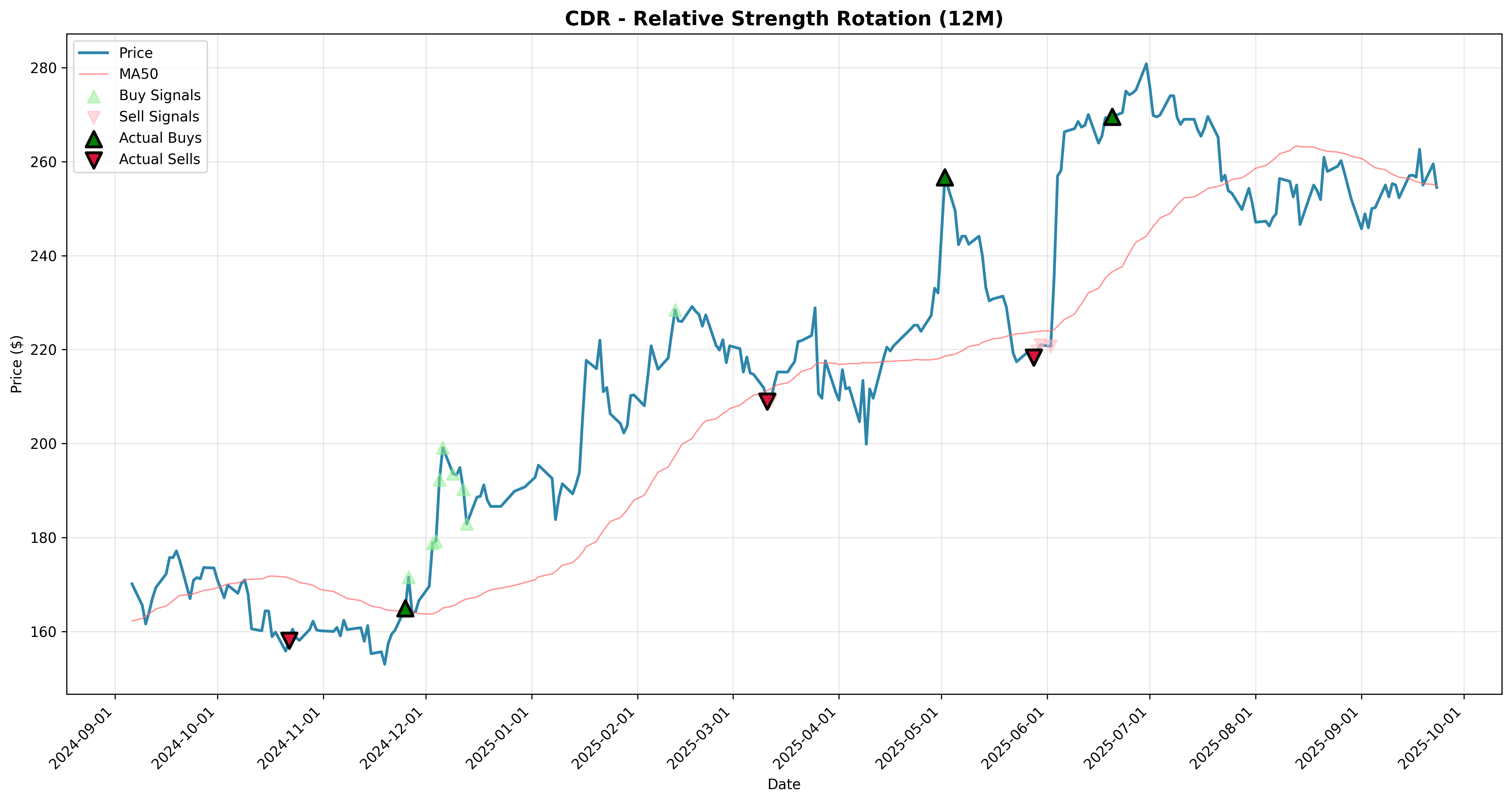 relative_strength rotation