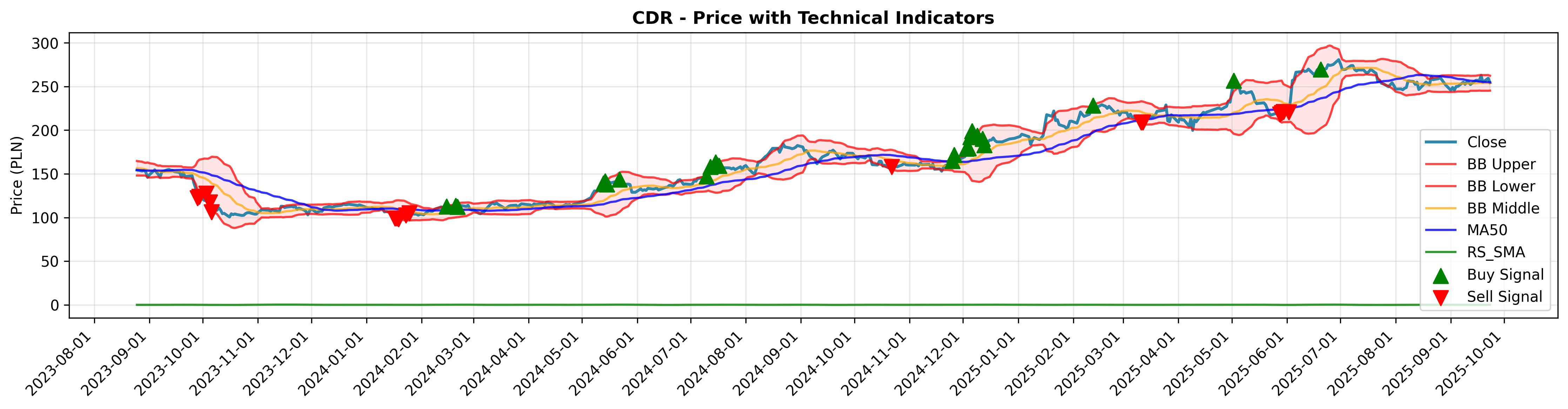 relative_strength rotation