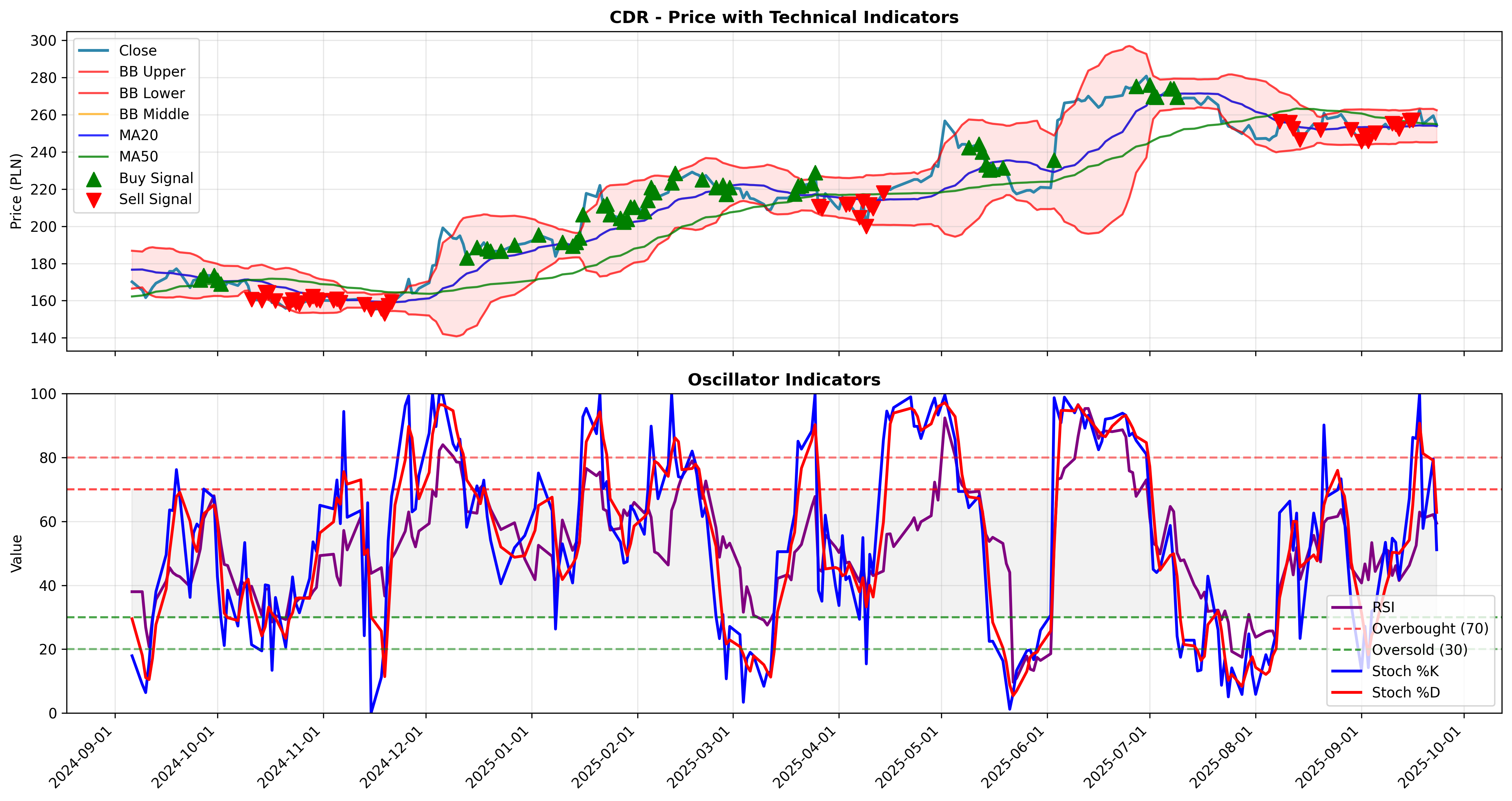 trend_momentum 2years