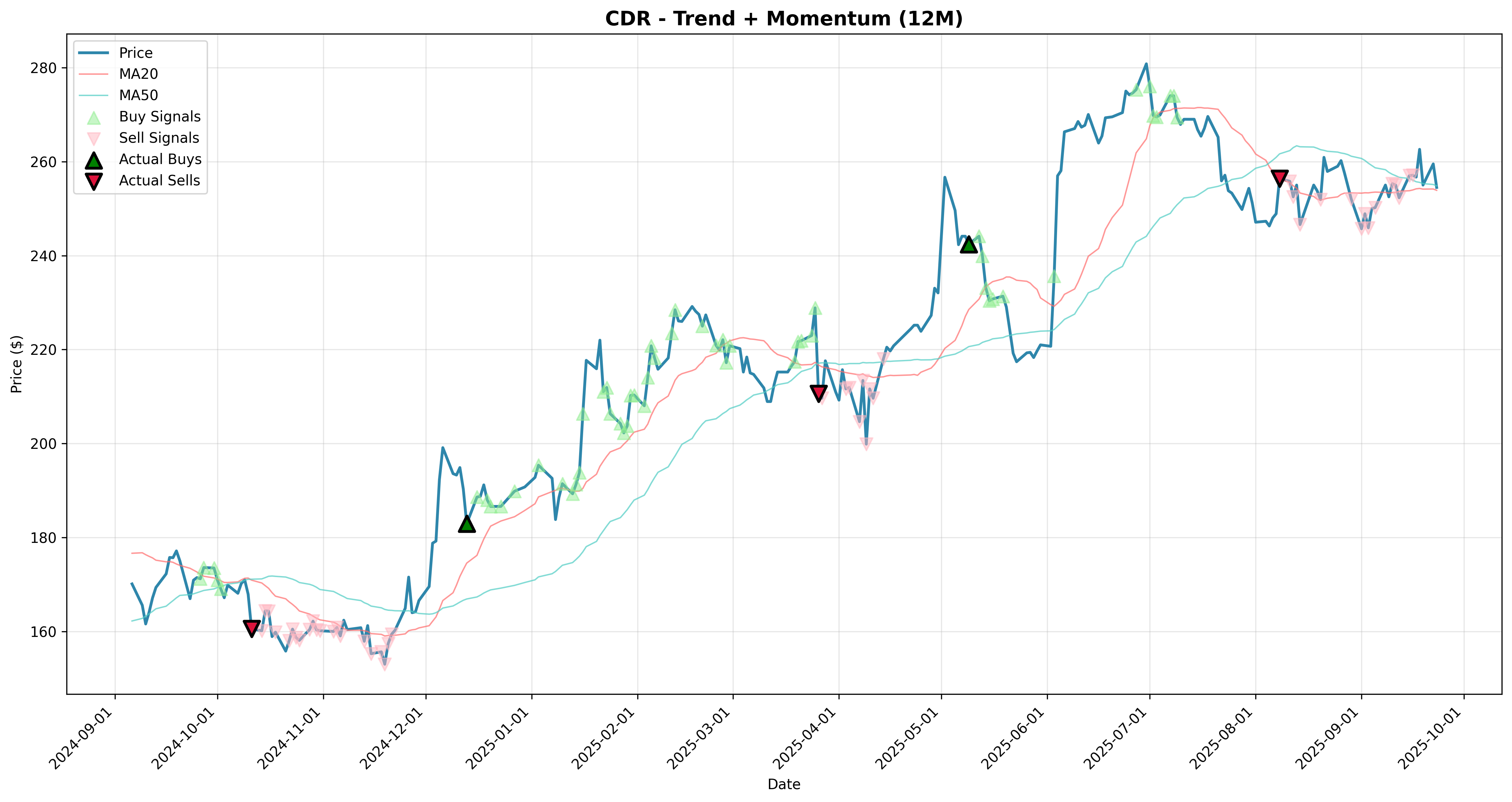trend_momentum 2years