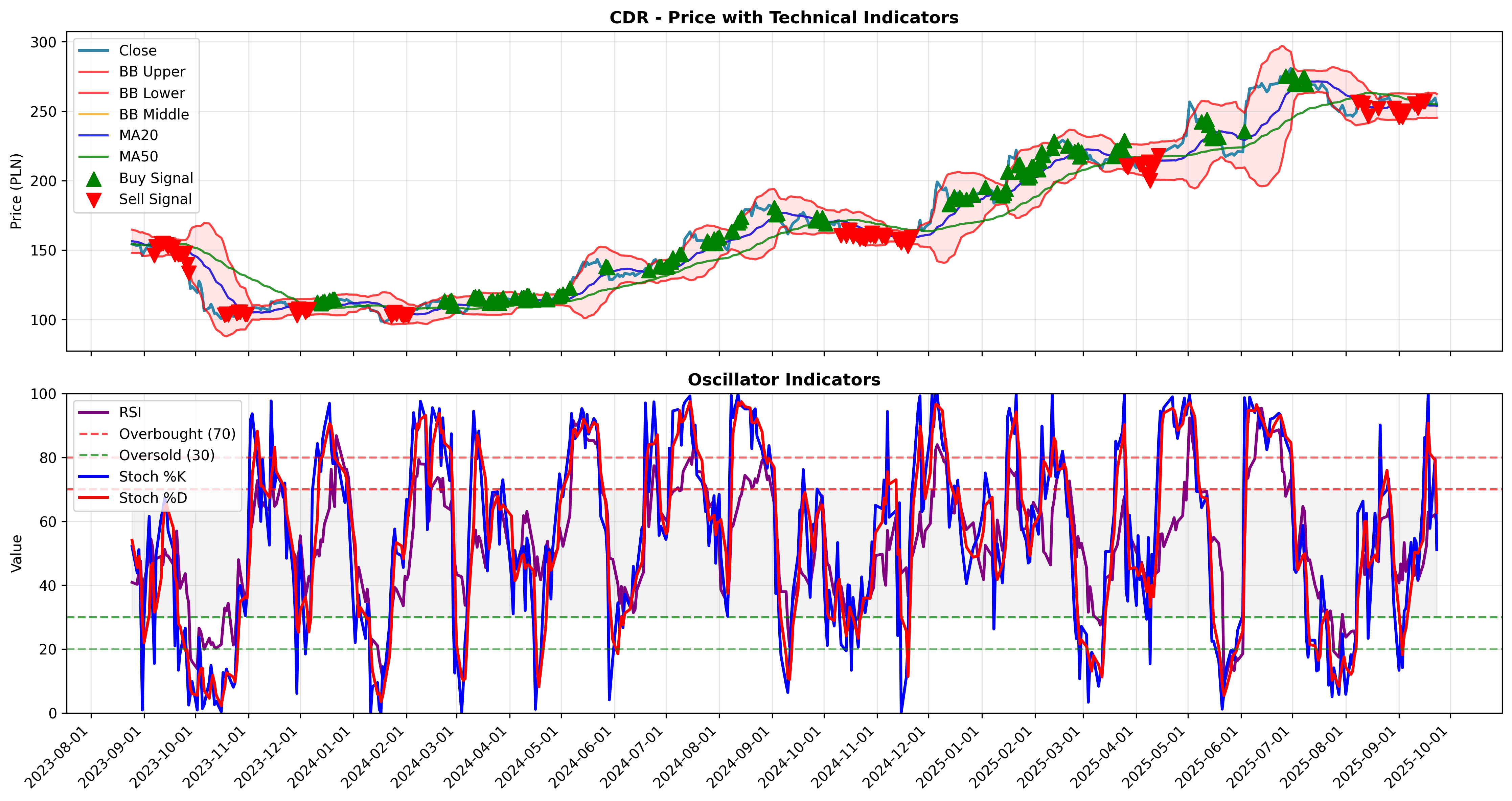 trend_momentum all