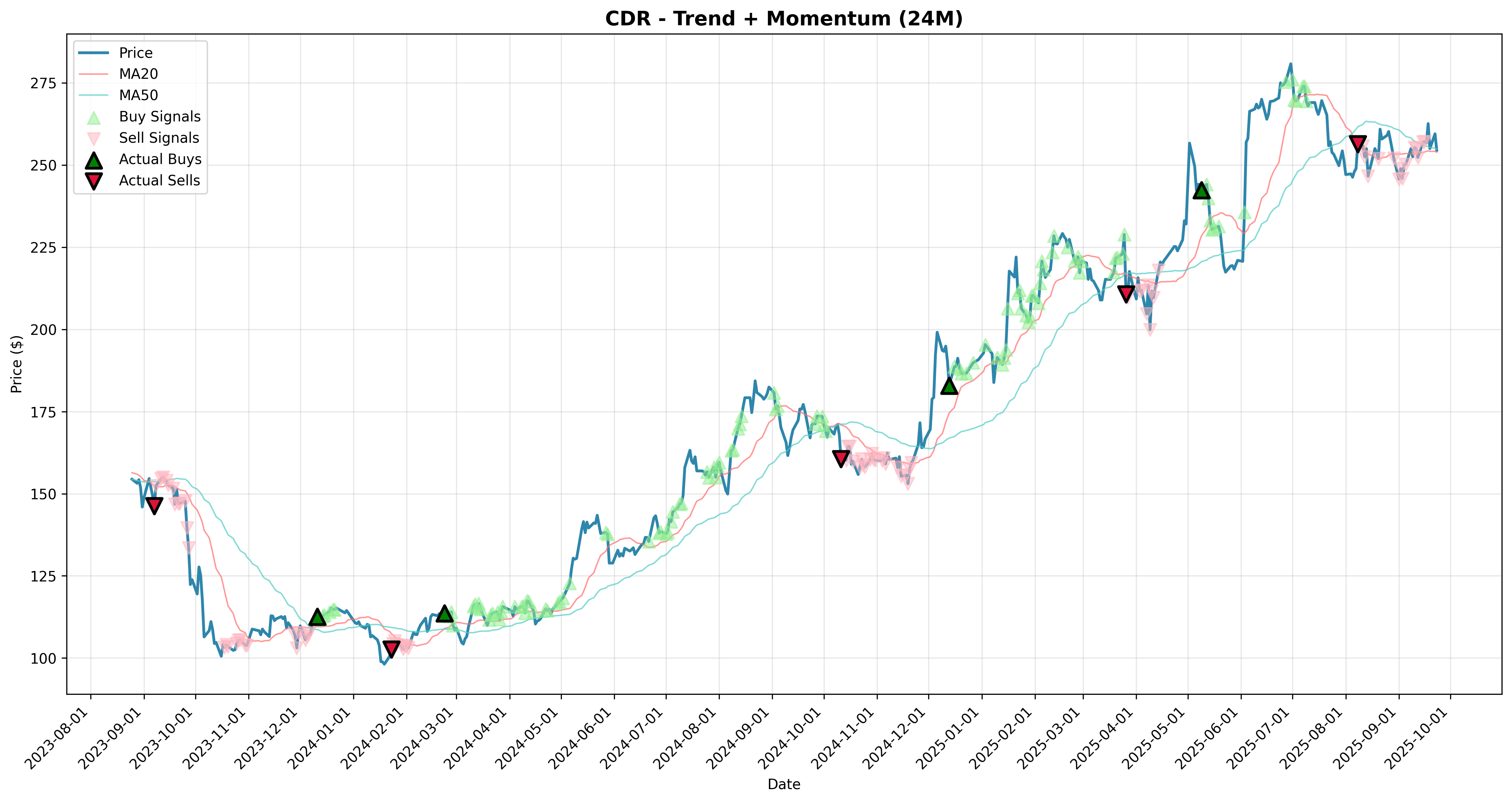 trend_momentum all