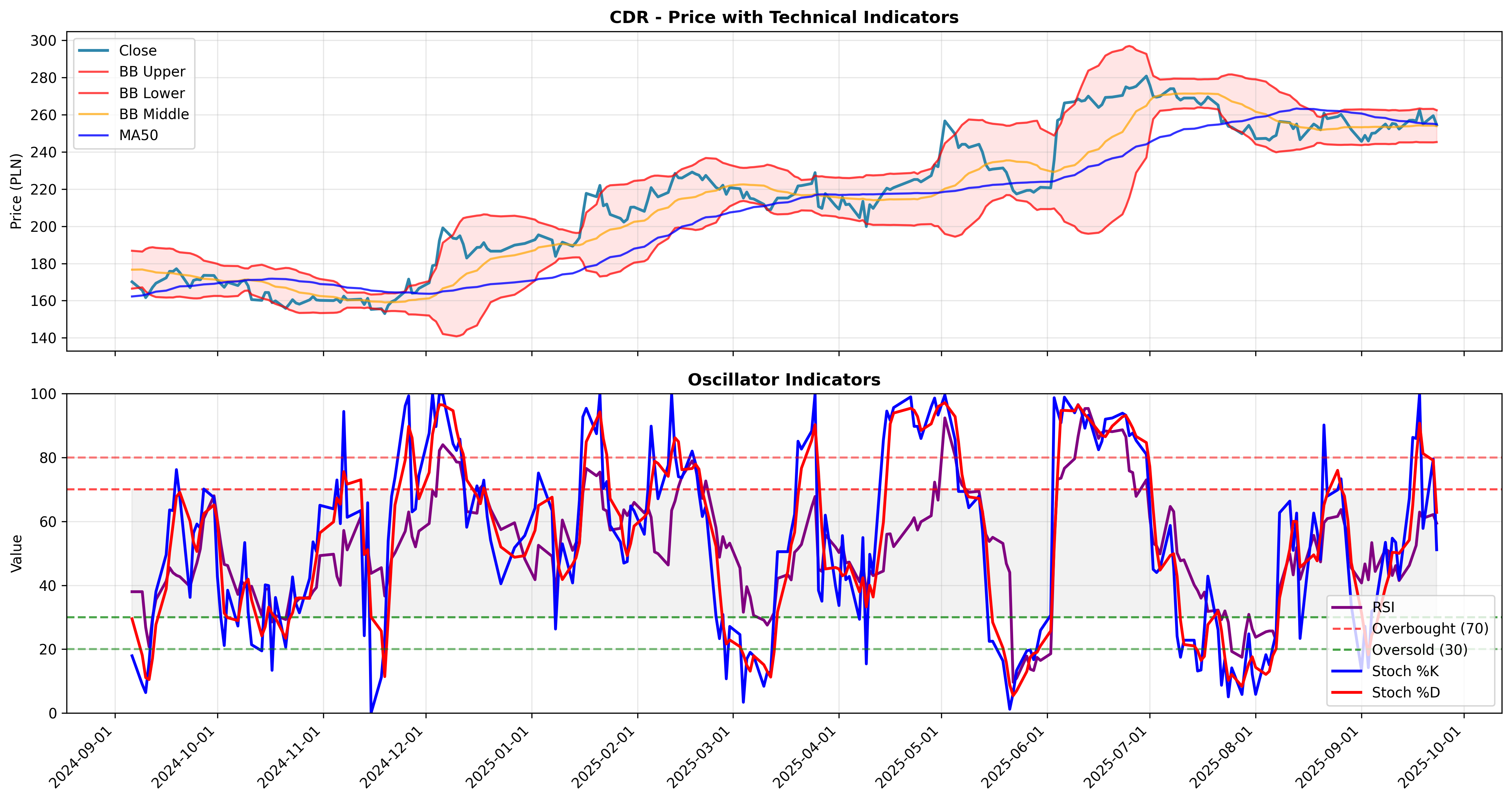 volatility_expansion 2years