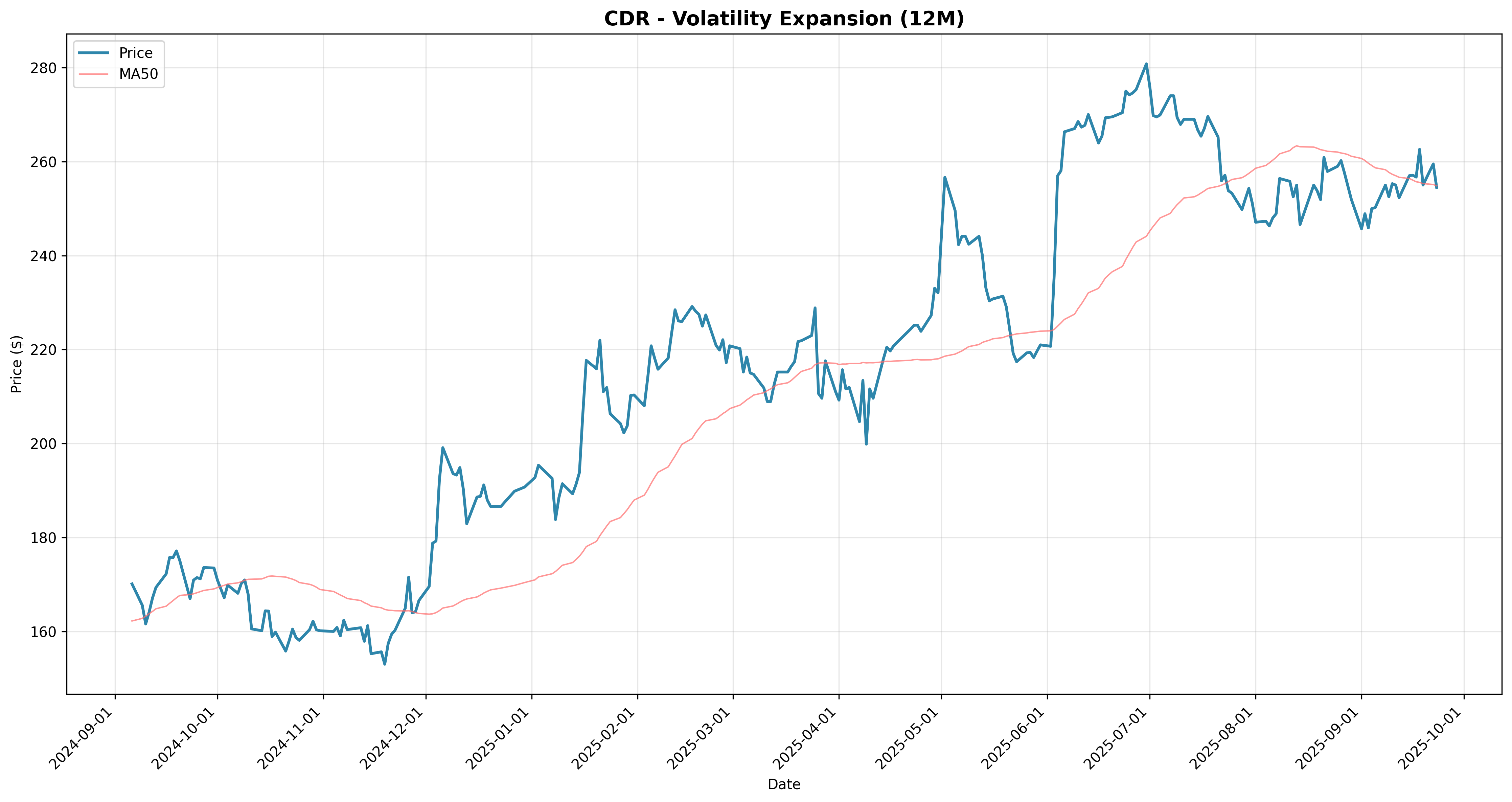 volatility_expansion 2years