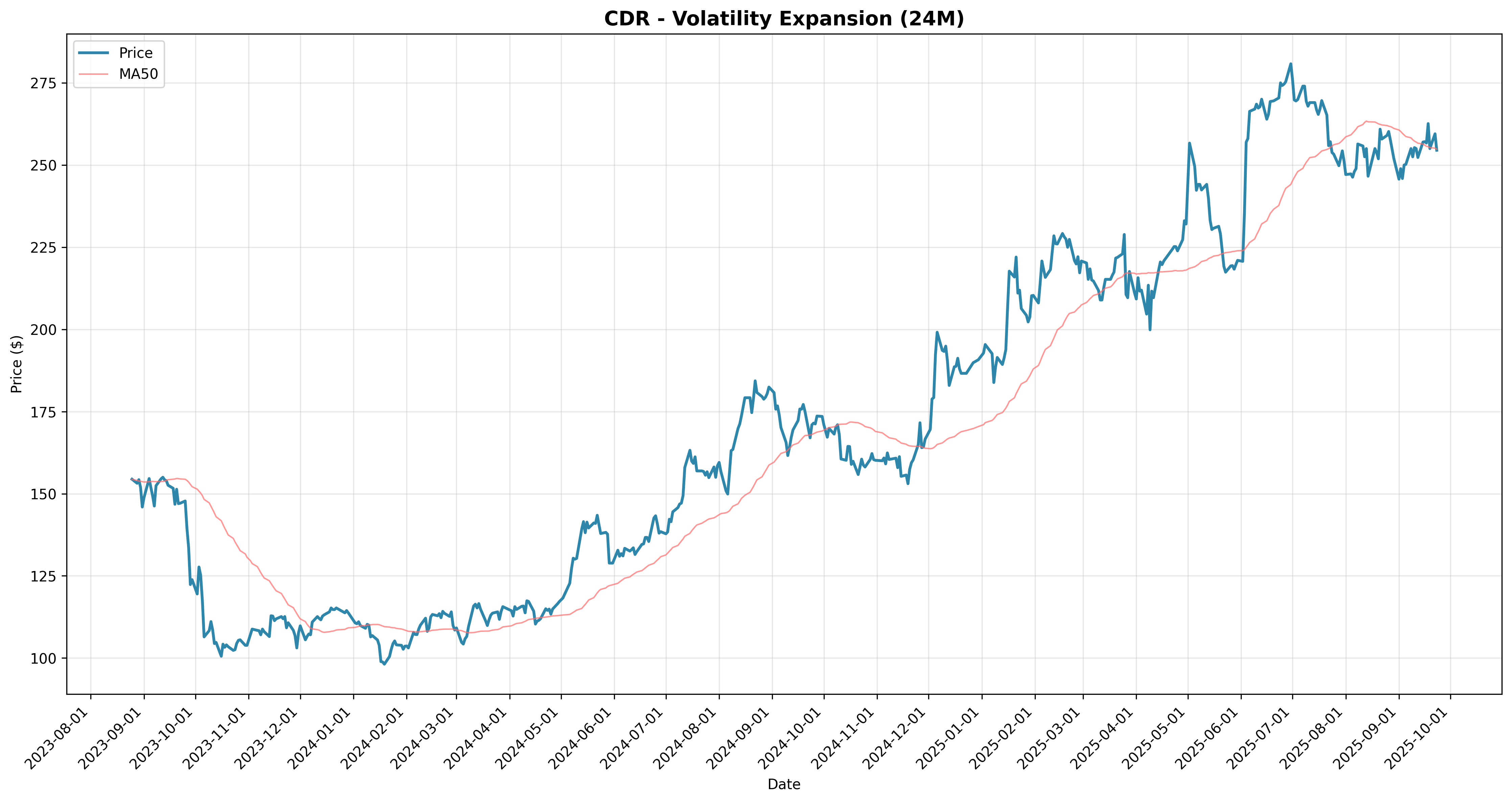 volatility_expansion all