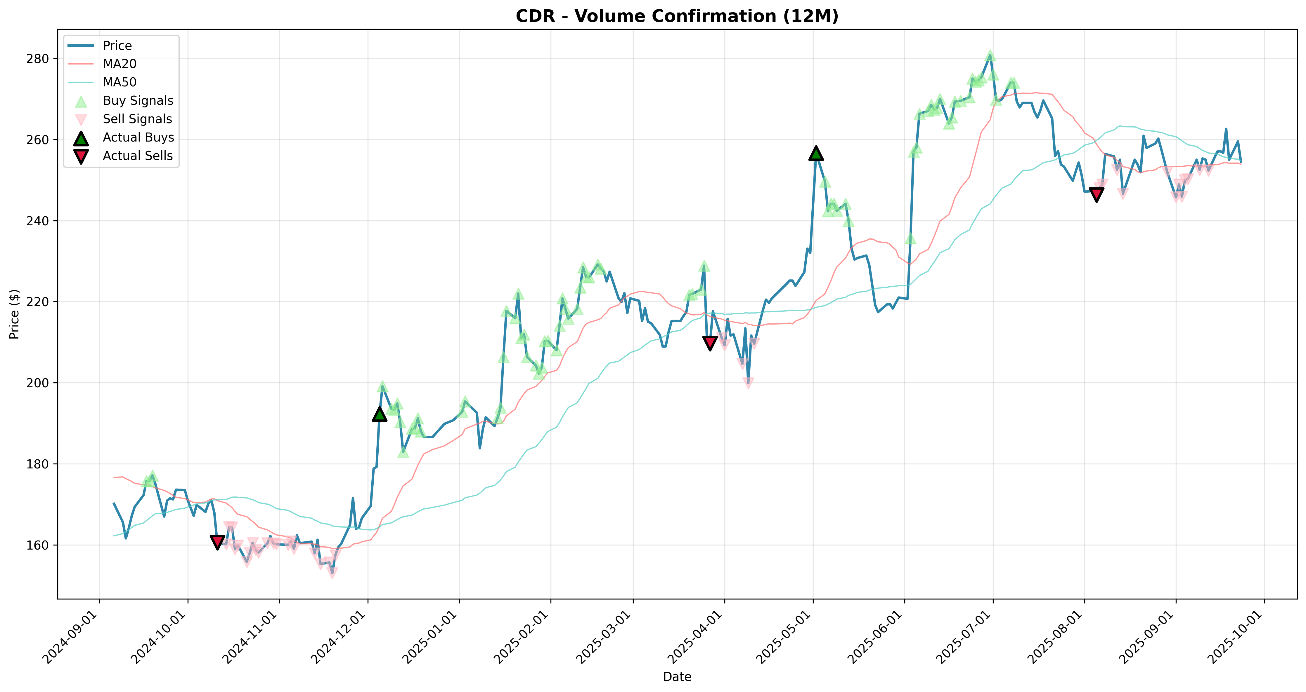 volume_confirmation 2years