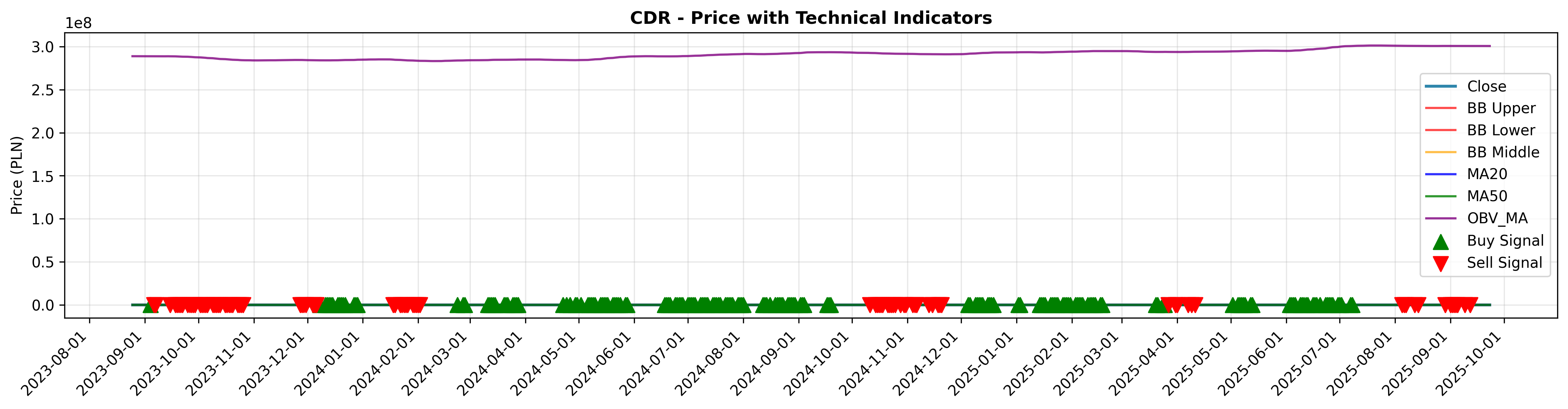 volume_confirmation all