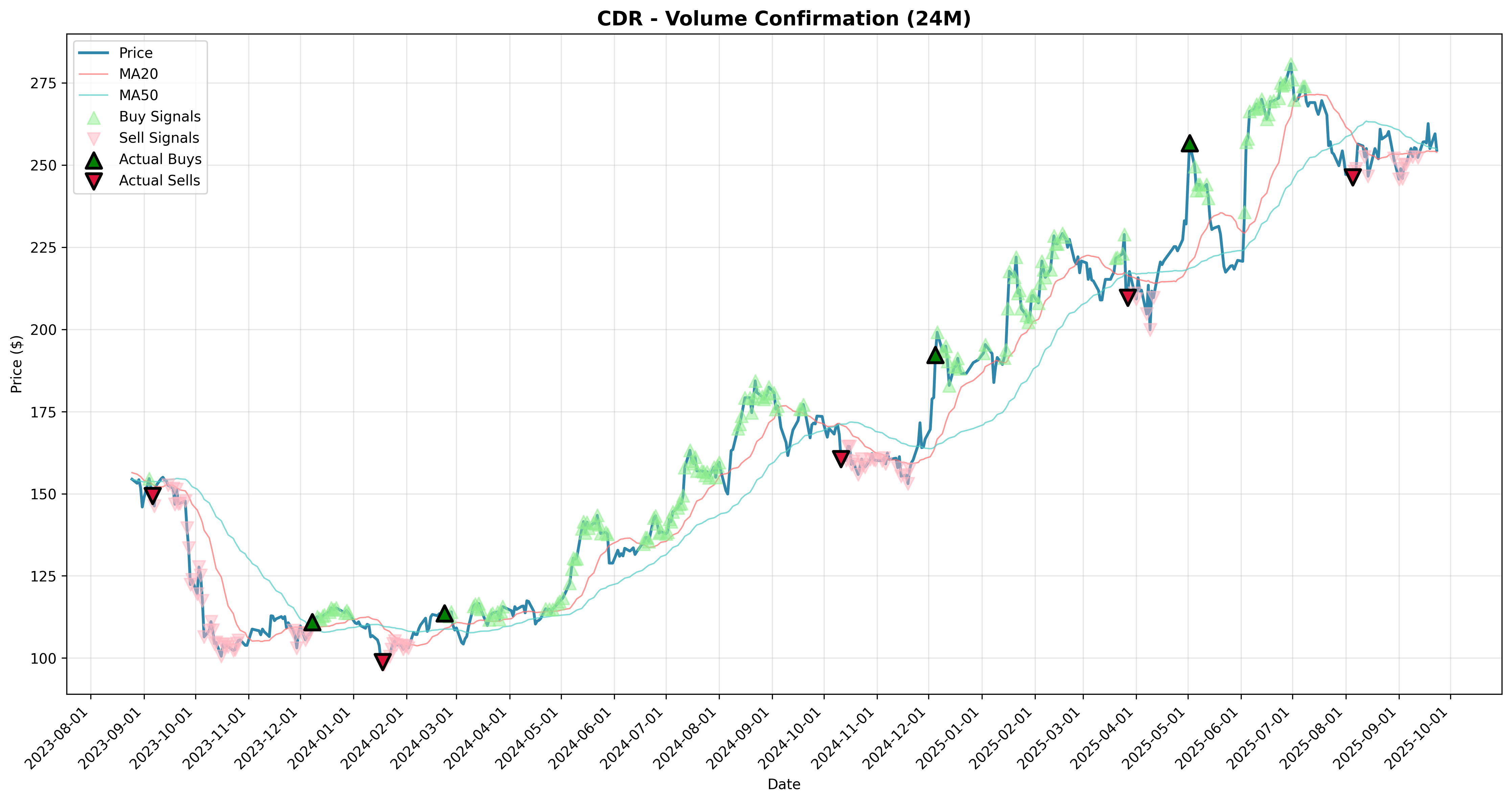 volume_confirmation all
