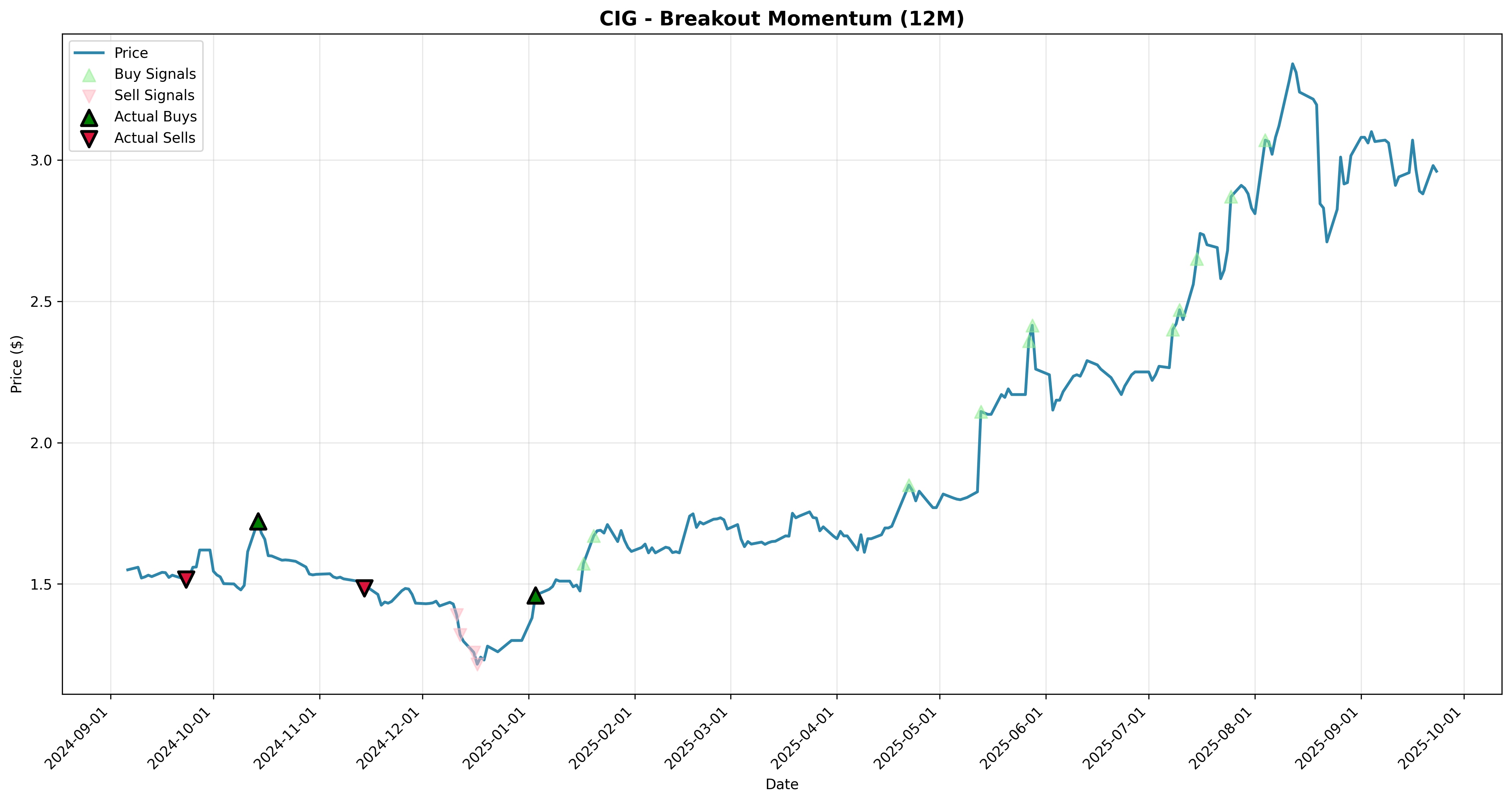 breakout_momentum 2years