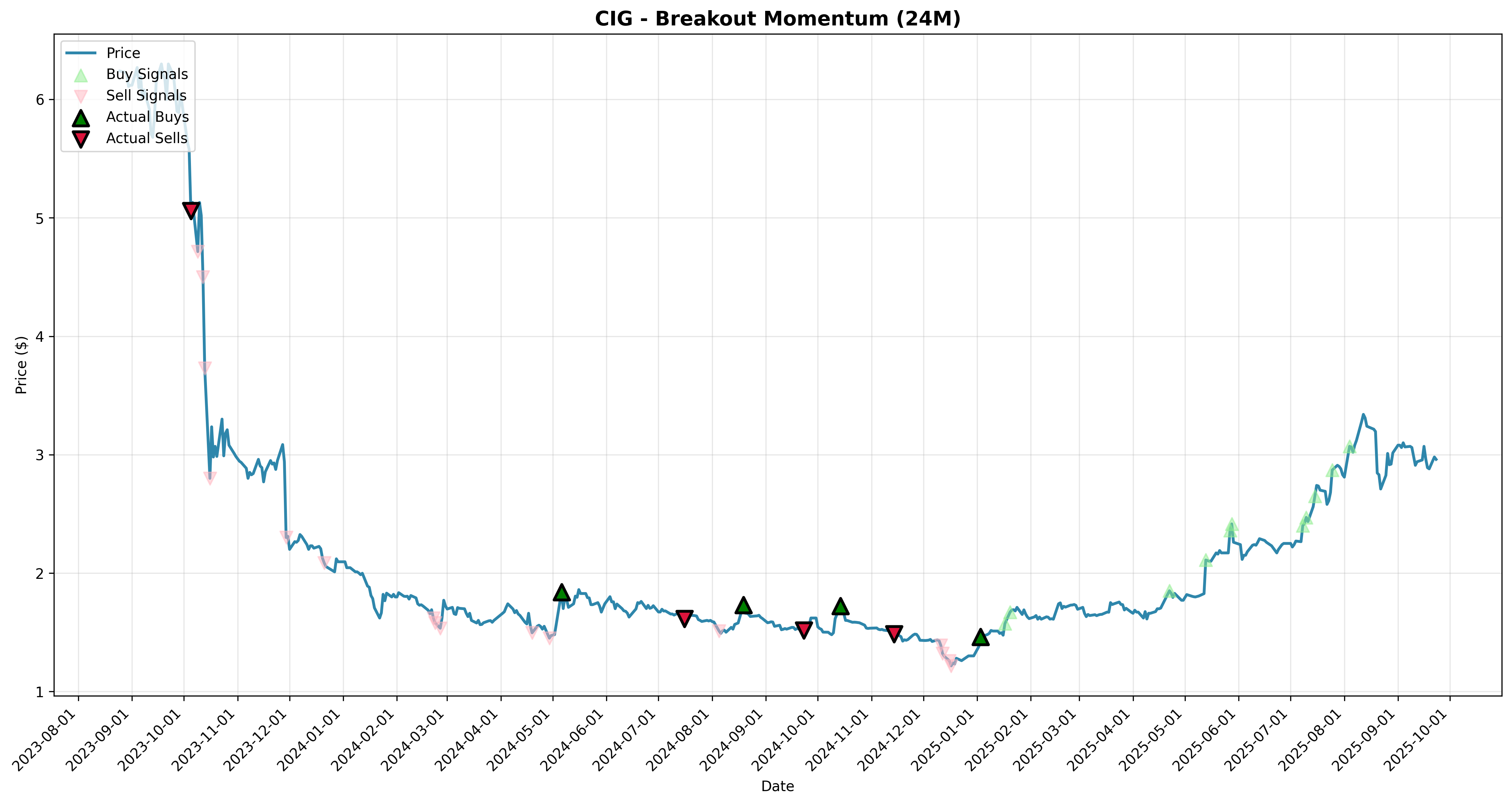 breakout_momentum all