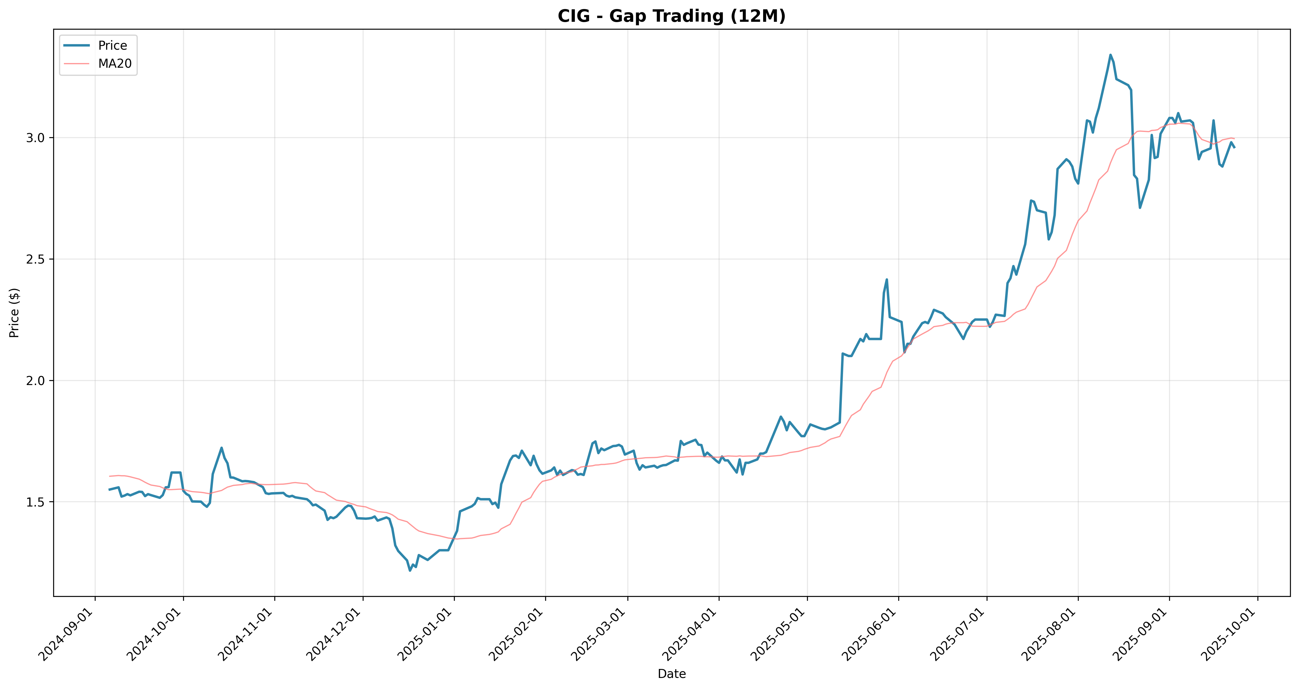 gap_trading 2years