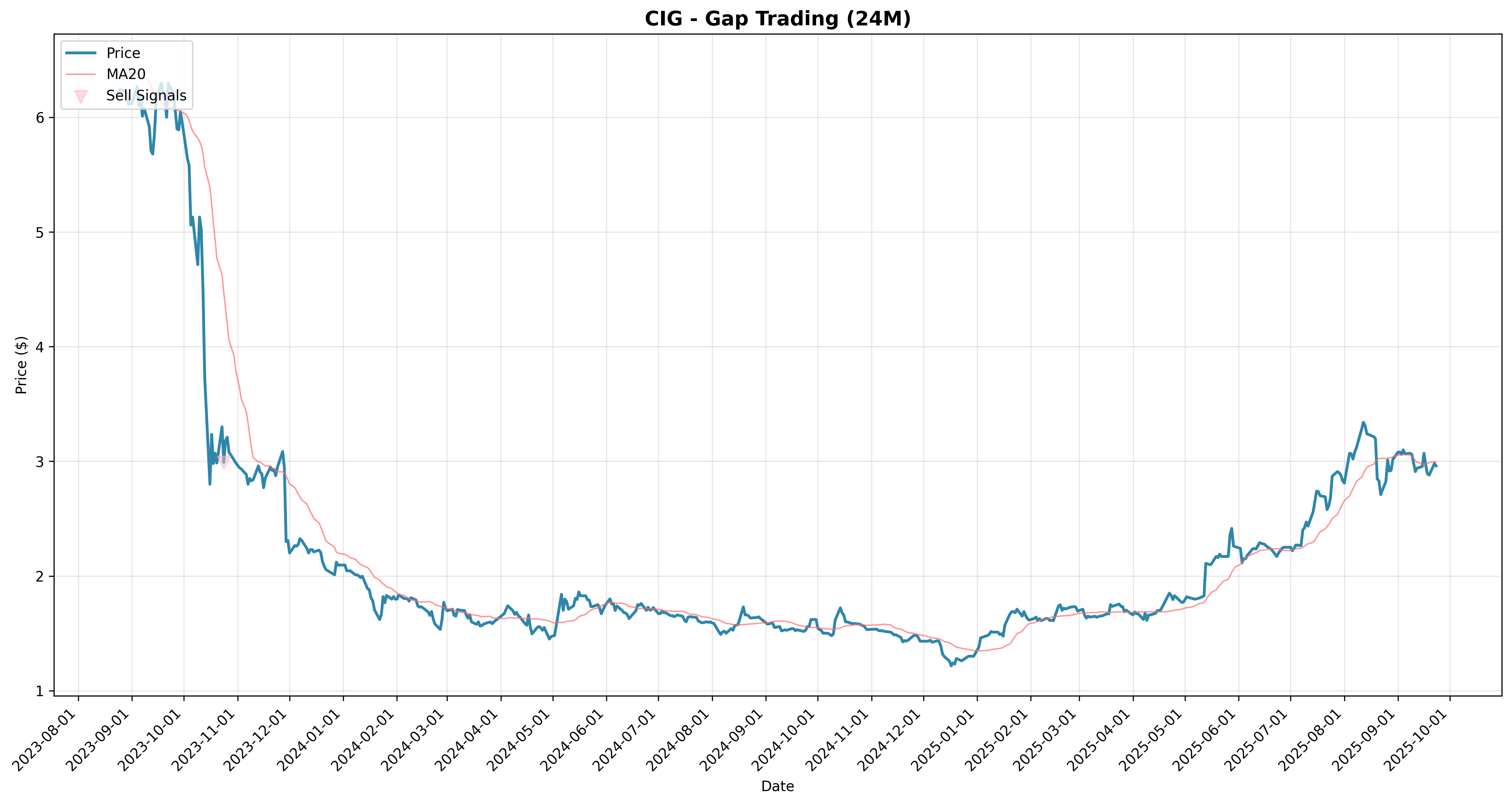gap_trading all