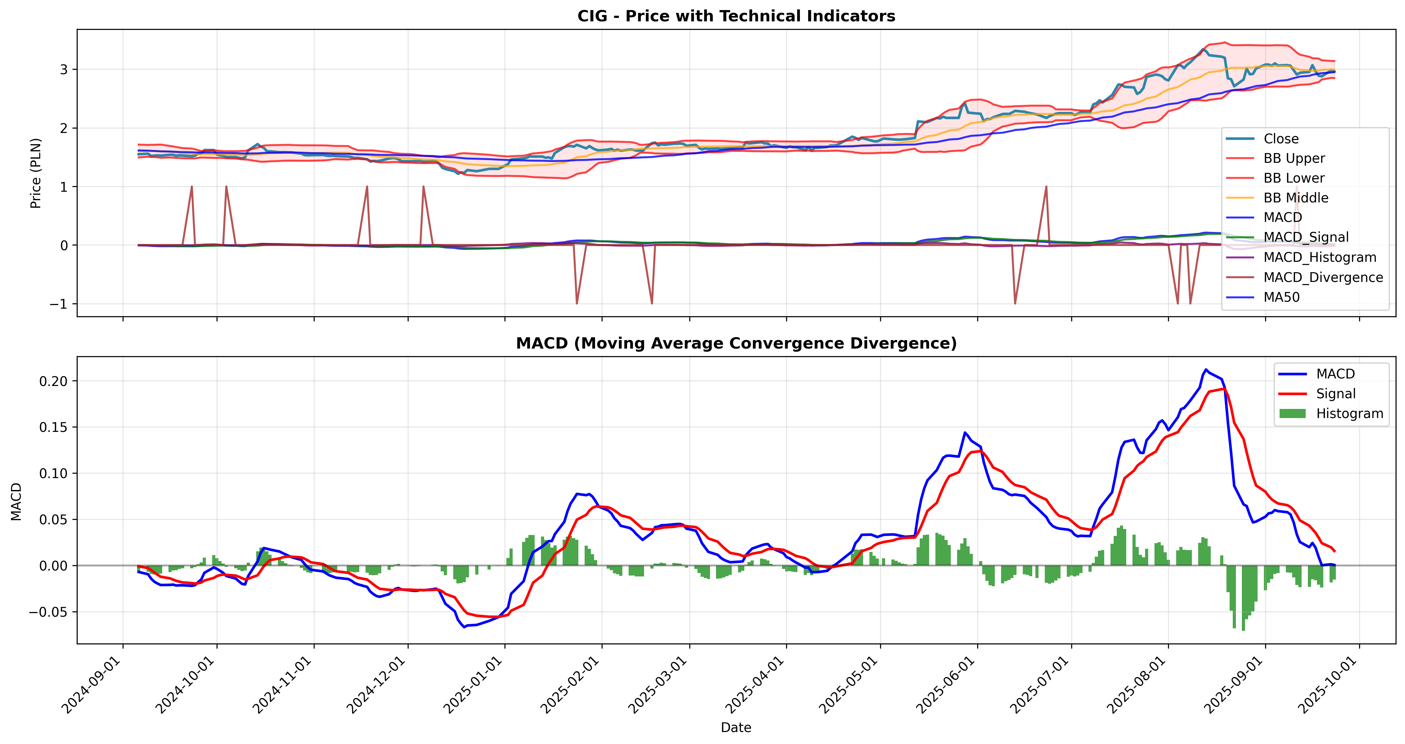 macd_divergence 2years