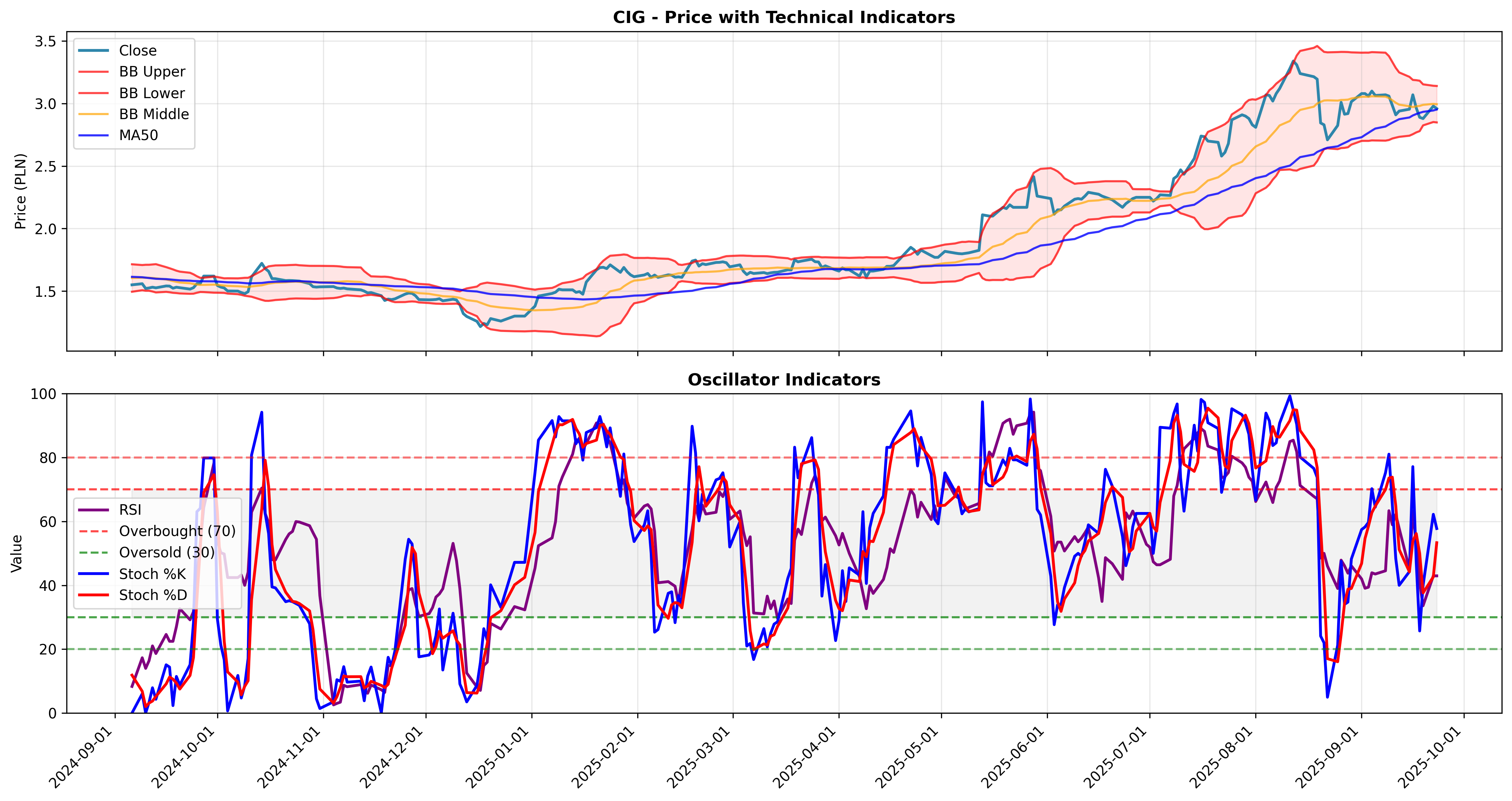 mean_reversion multi