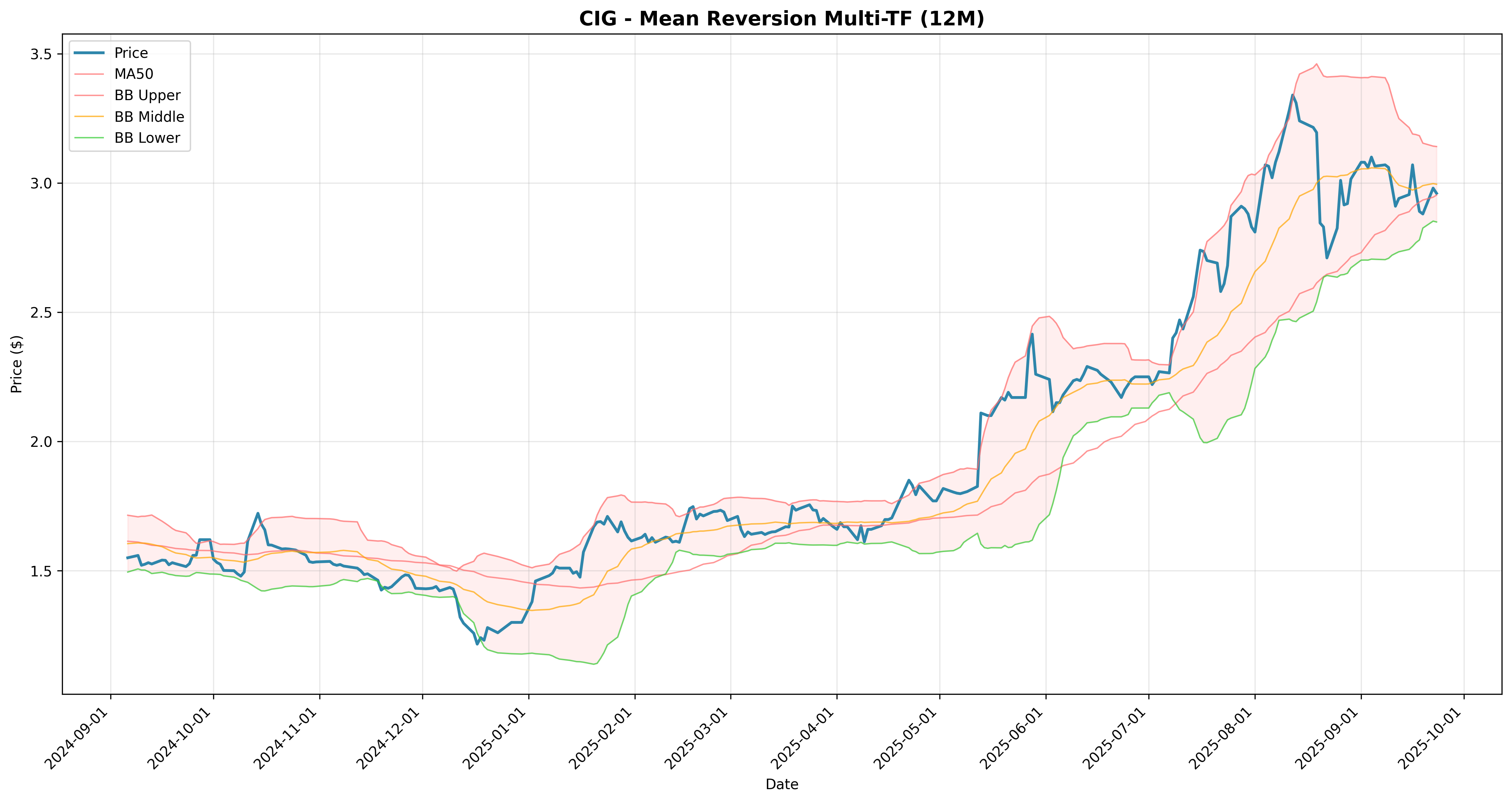 mean_reversion multi